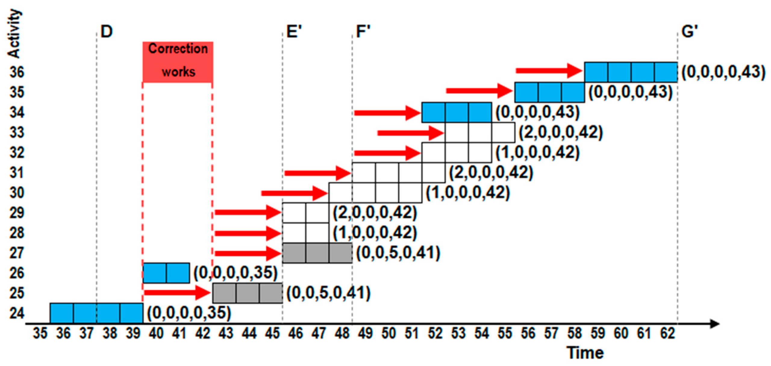 Sustainability 15 09733 g015 Sustainability 15 09733 g015