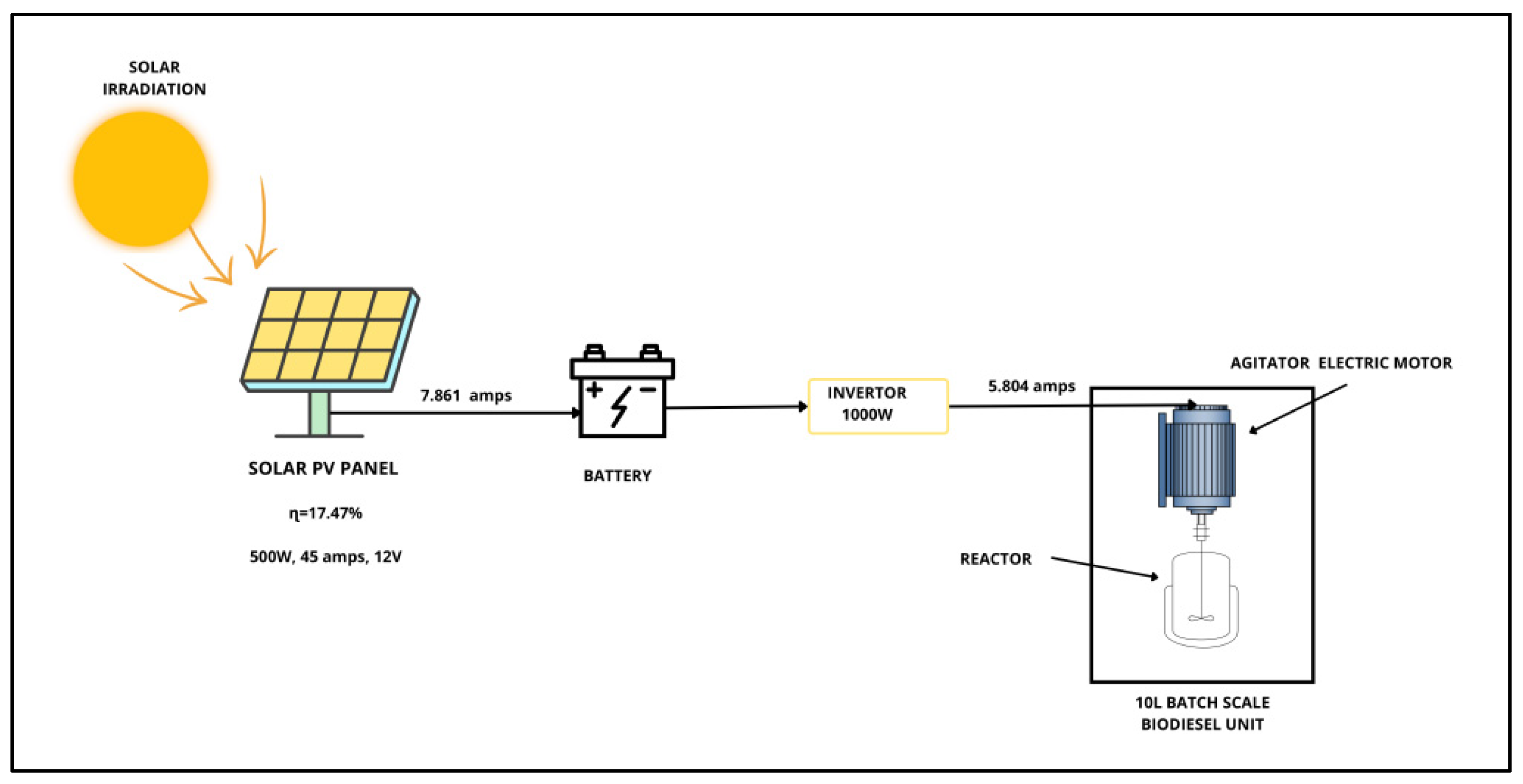 Sustainability 15 09734 g005