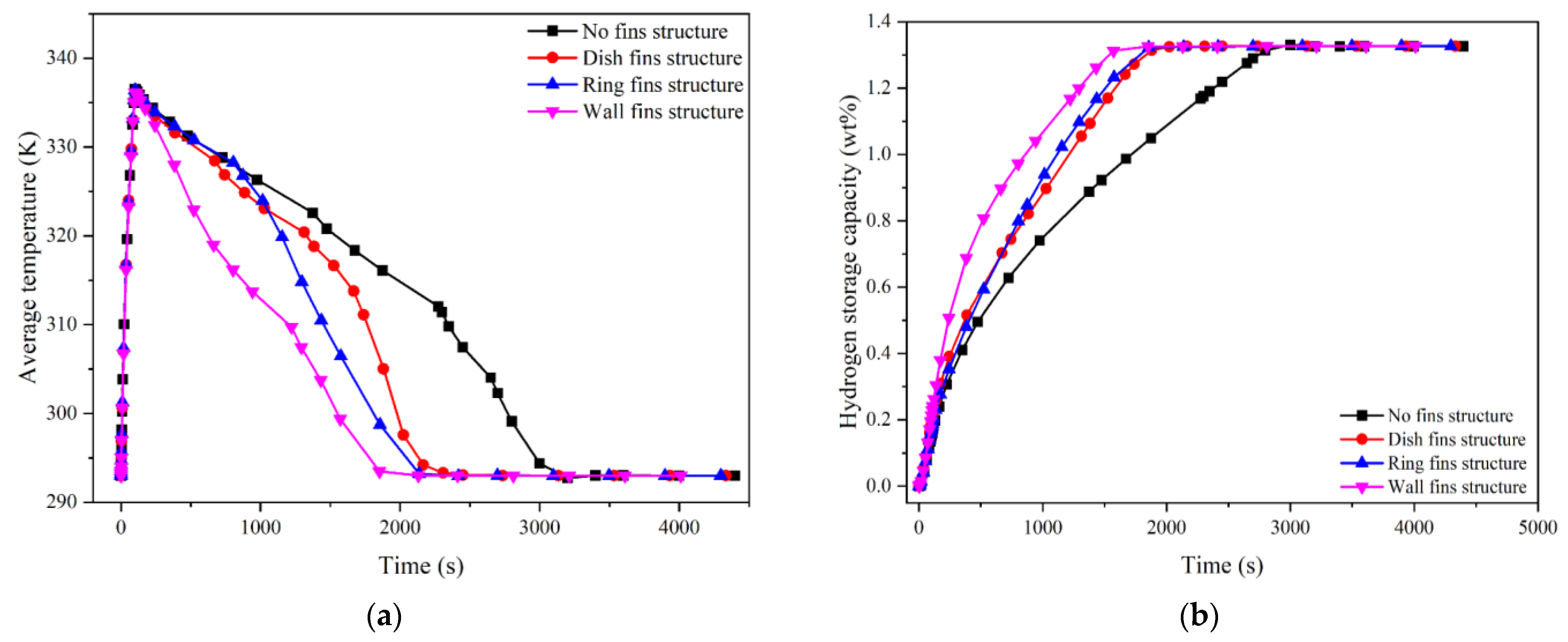 Sustainability 15 09735 g003 550