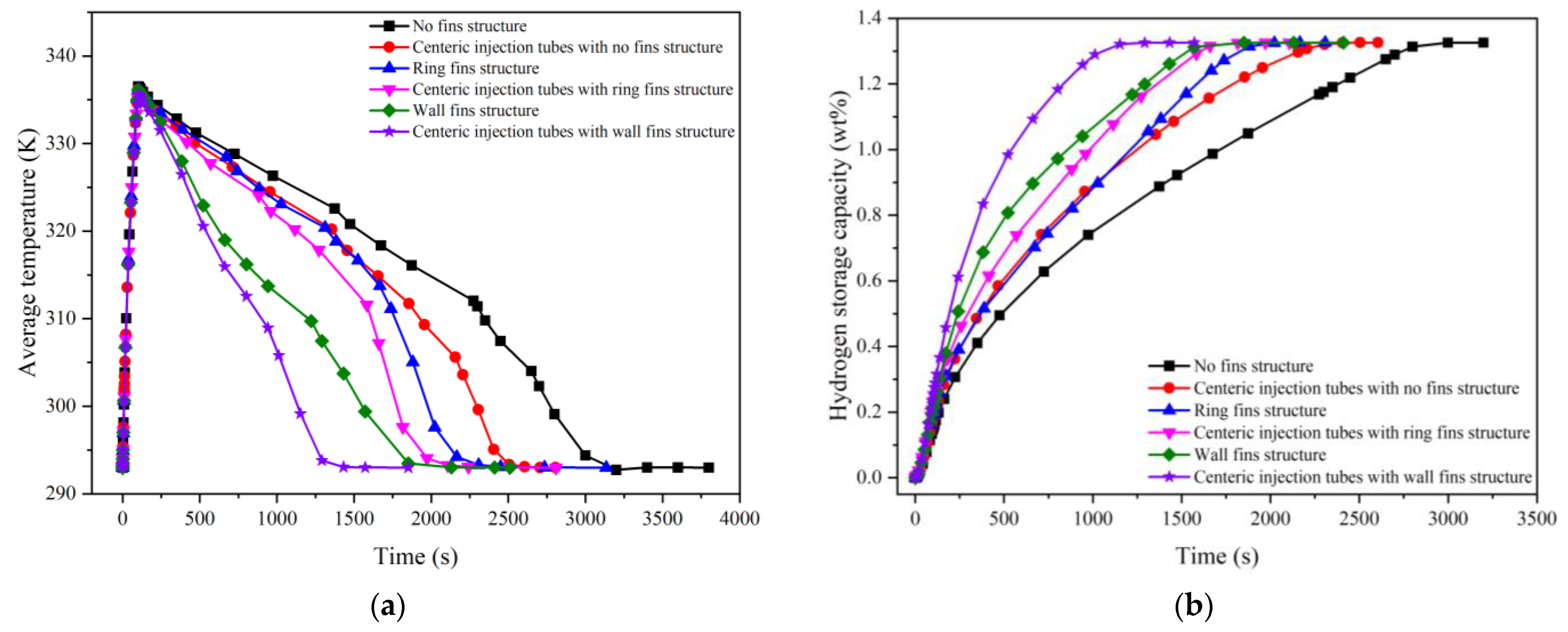 Sustainability 15 09735 g005 550