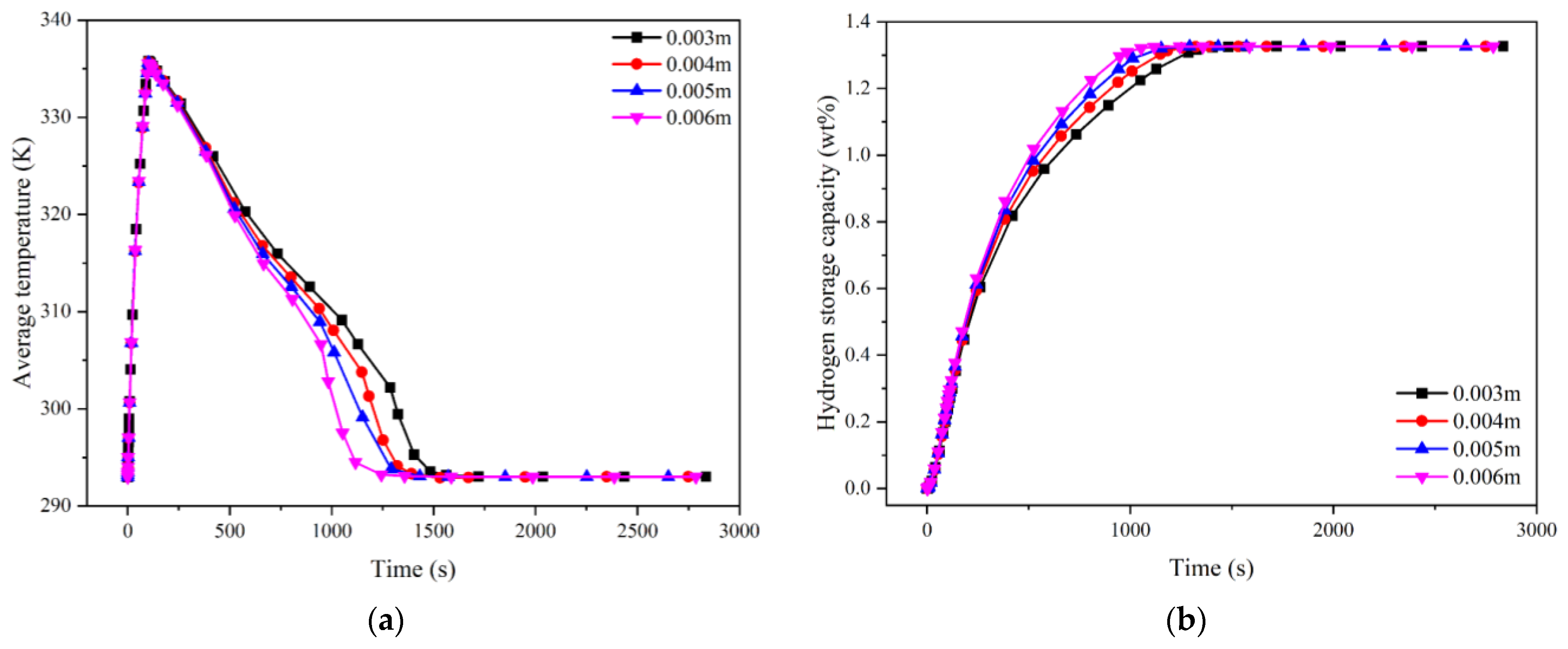 Sustainability 15 09735 g006 550