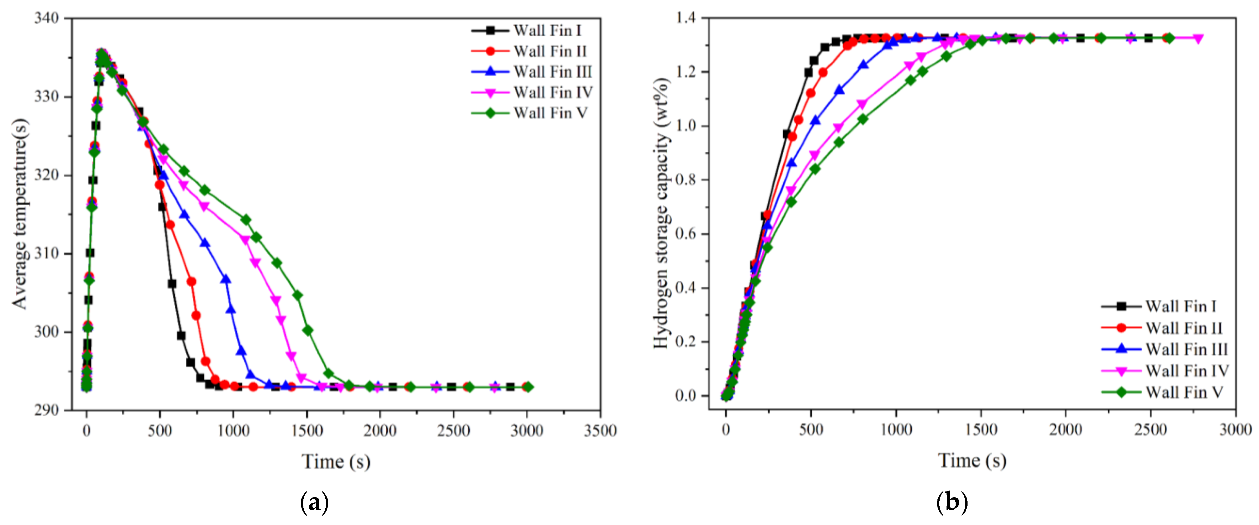 Sustainability 15 09735 g008 550