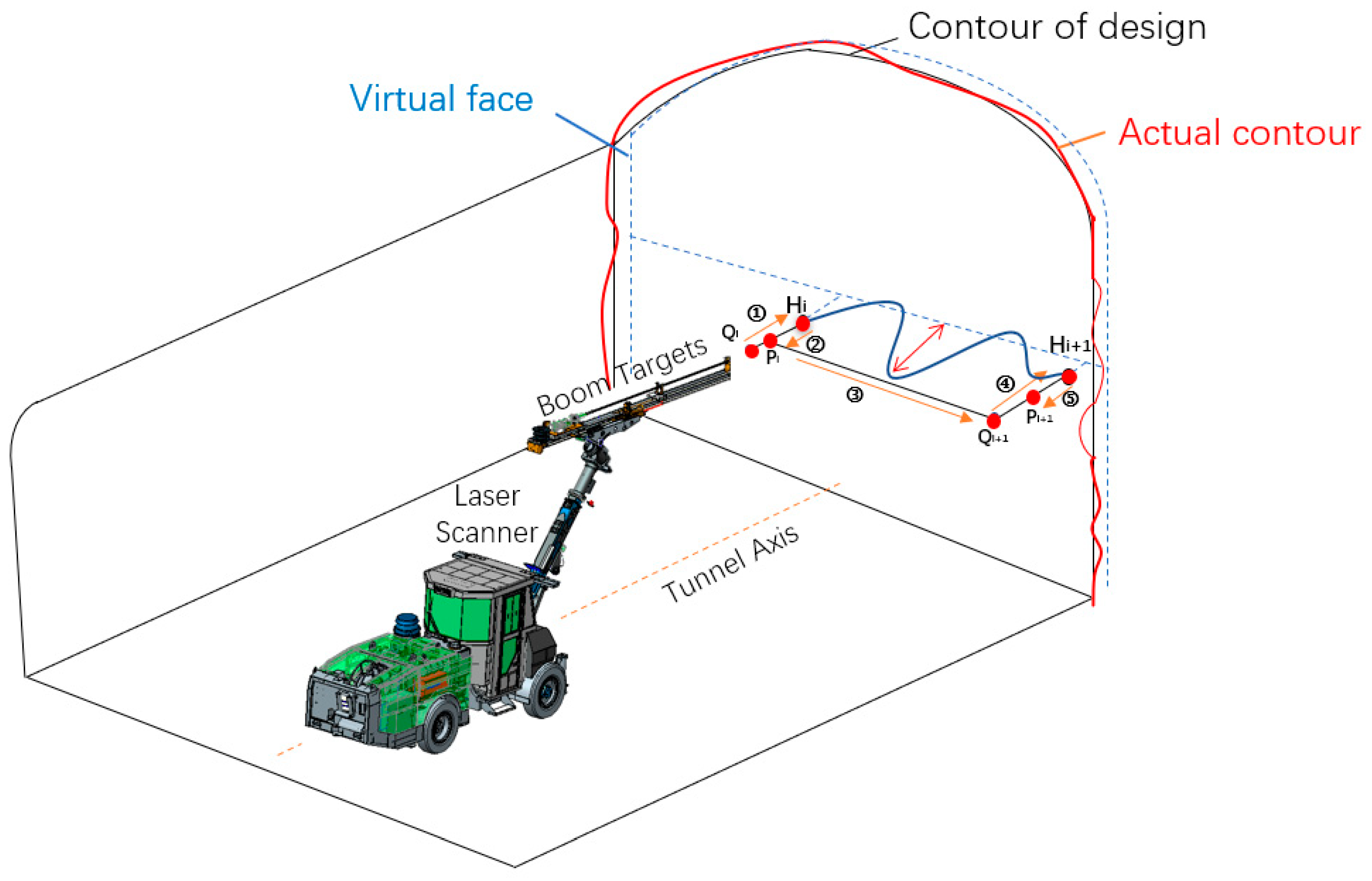 Sustainability 15 09737 g002