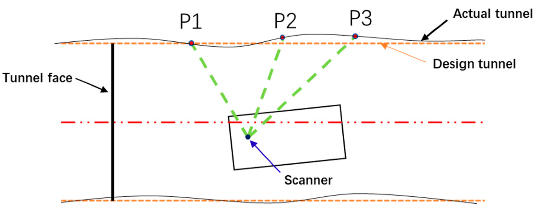 Sustainability 15 09737 g006