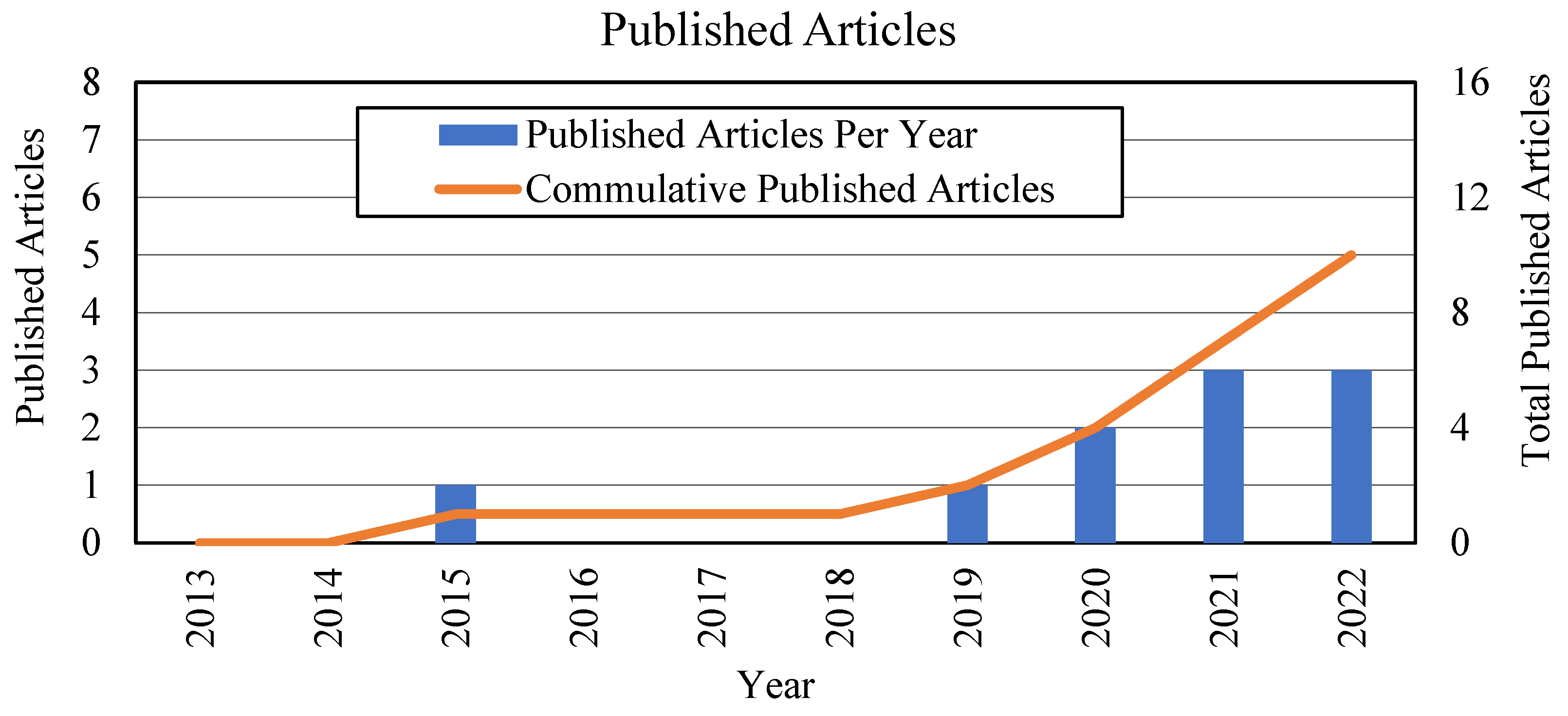 Sustainability 15 09738 g002 Sustainability 15 09738 g002