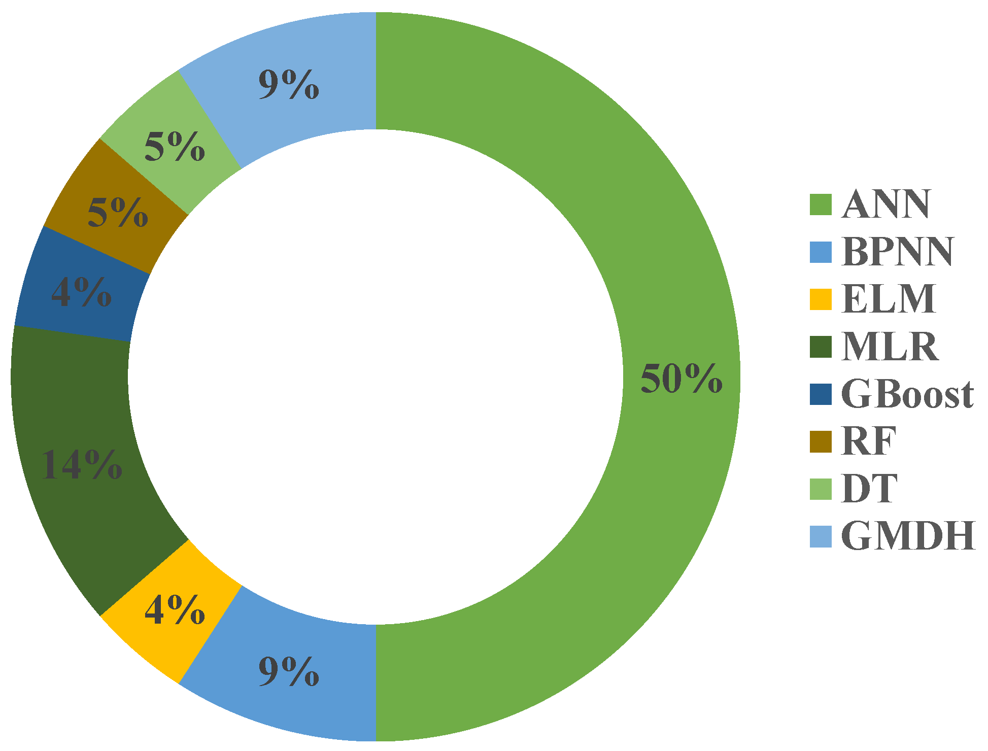 Sustainability 15 09738 g003 Sustainability 15 09738 g003