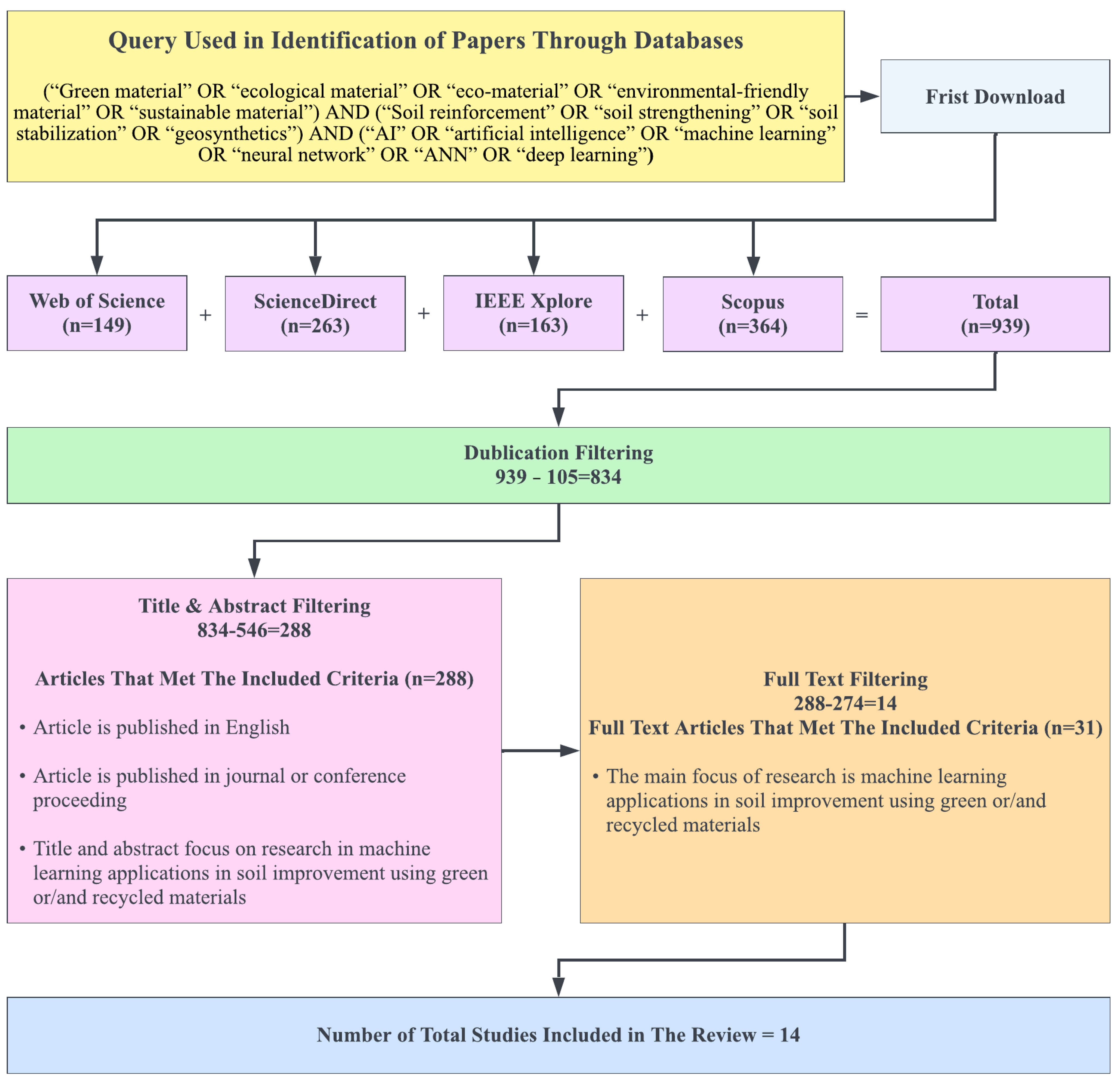 Sustainability 15 09738 g004 Sustainability 15 09738 g004