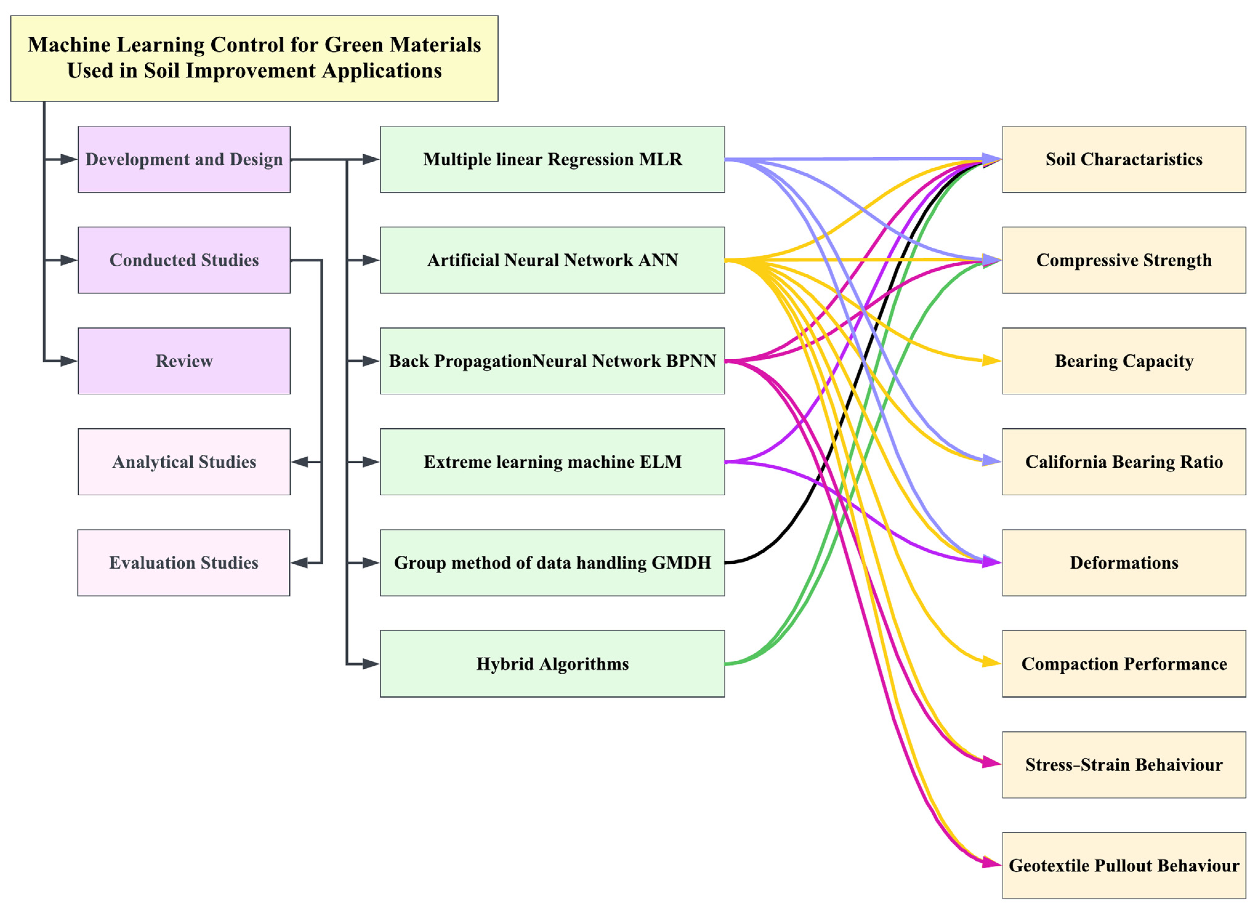Sustainability 15 09738 g005 Sustainability 15 09738 g005