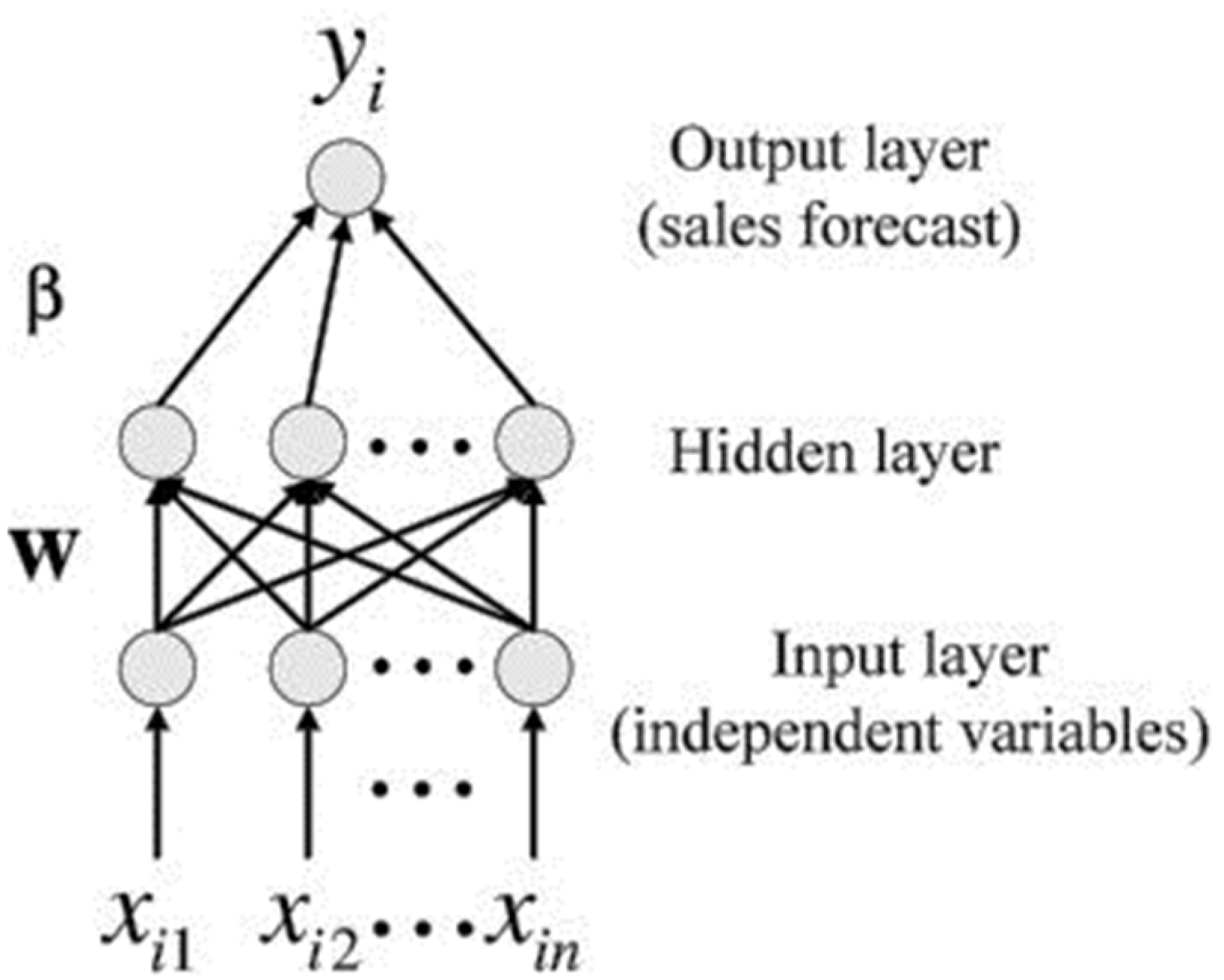 Sustainability 15 09738 g009 Sustainability 15 09738 g009
