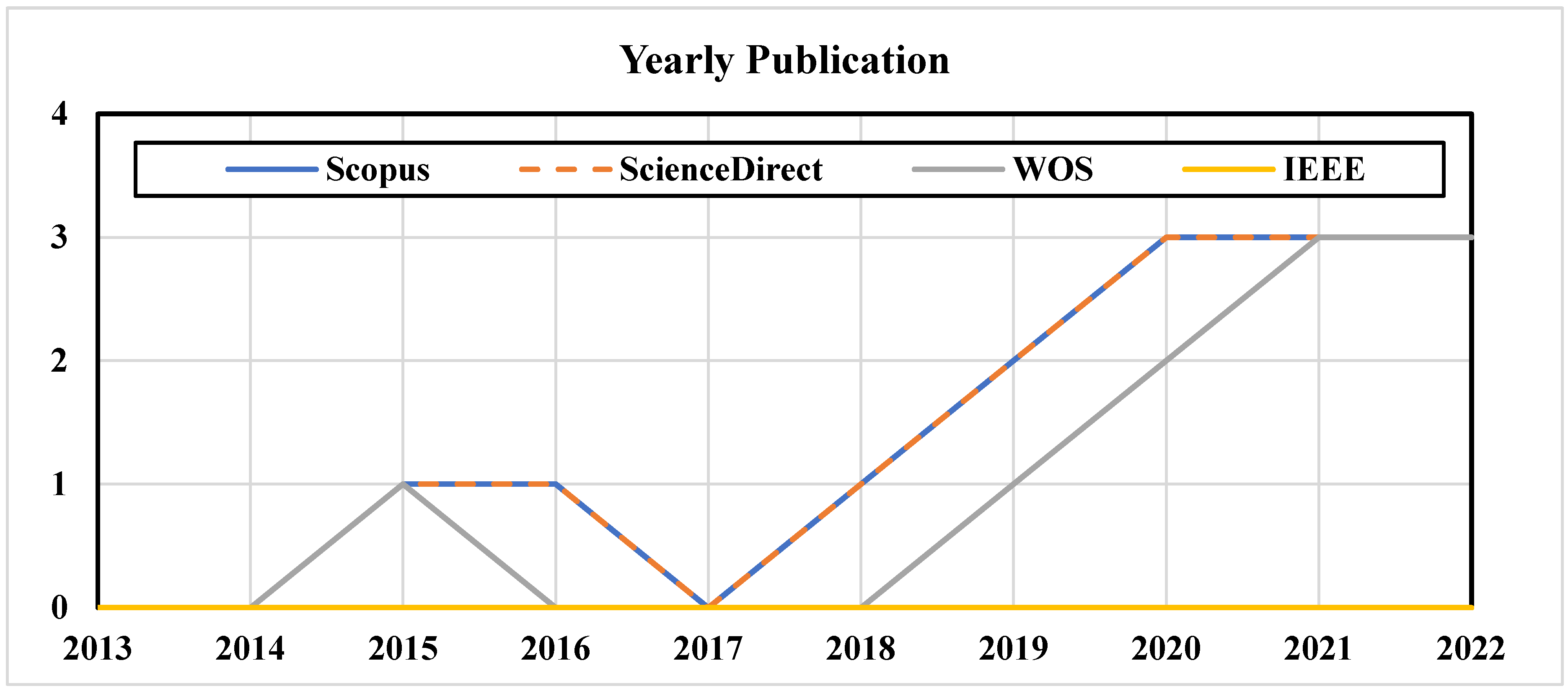 Sustainability 15 09738 g015 Sustainability 15 09738 g015