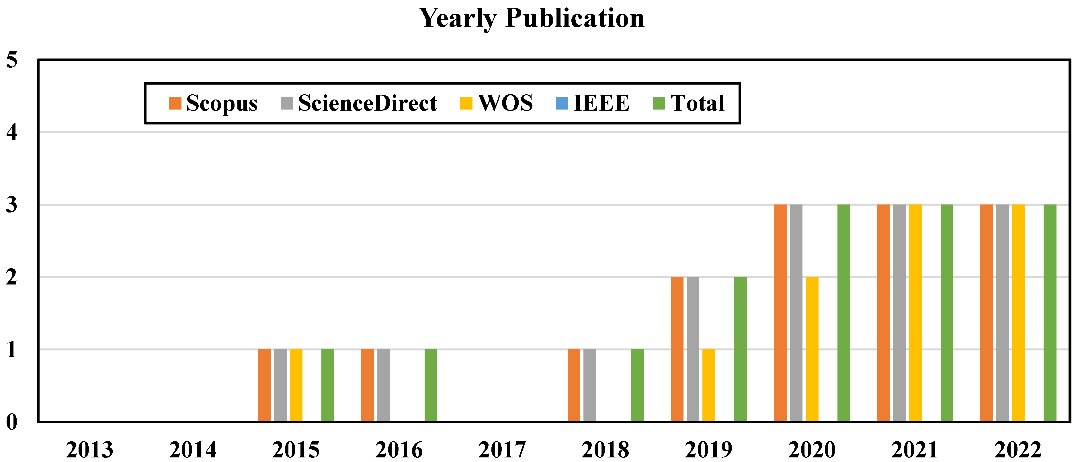 Sustainability 15 09738 g016 Sustainability 15 09738 g016