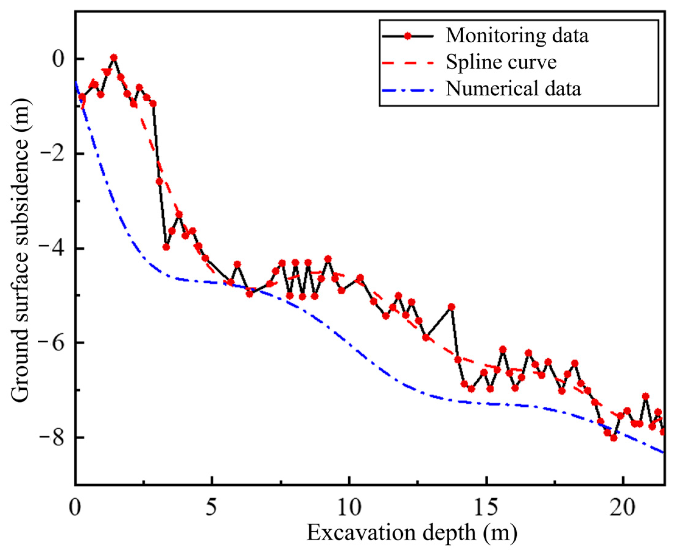 Sustainability 15 09740 g006