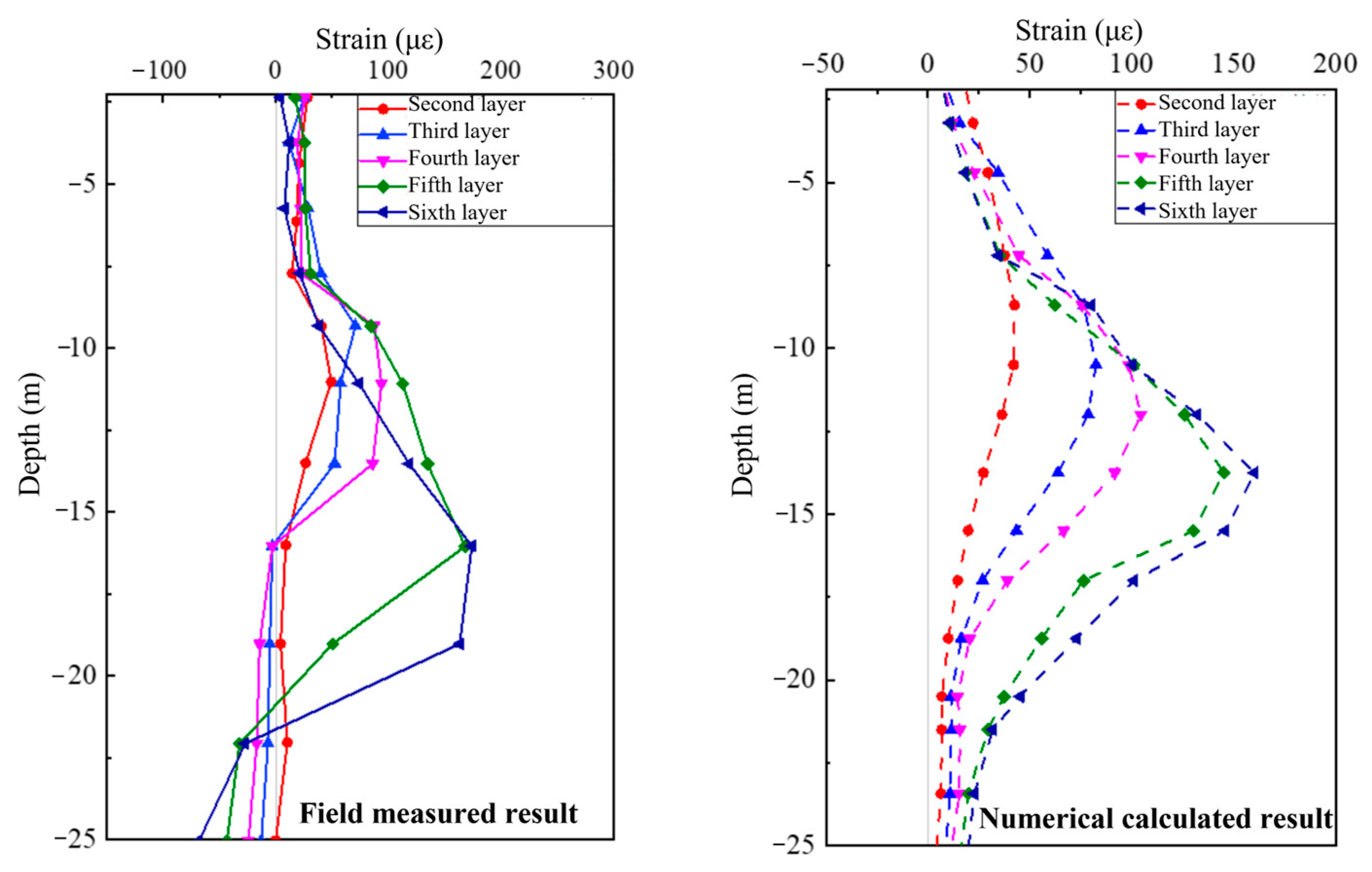 Sustainability 15 09740 g007
