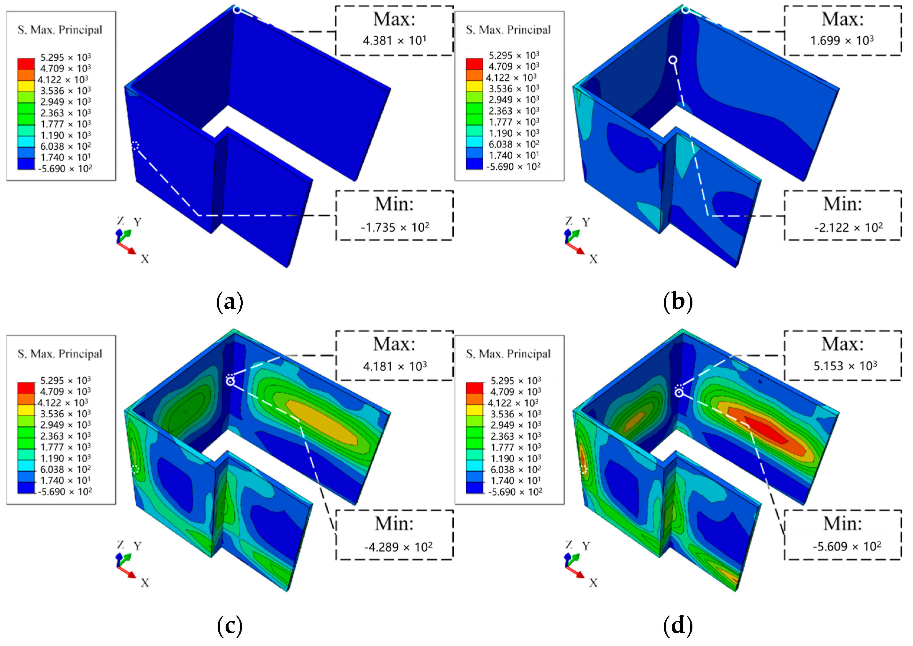 Sustainability 15 09740 g008