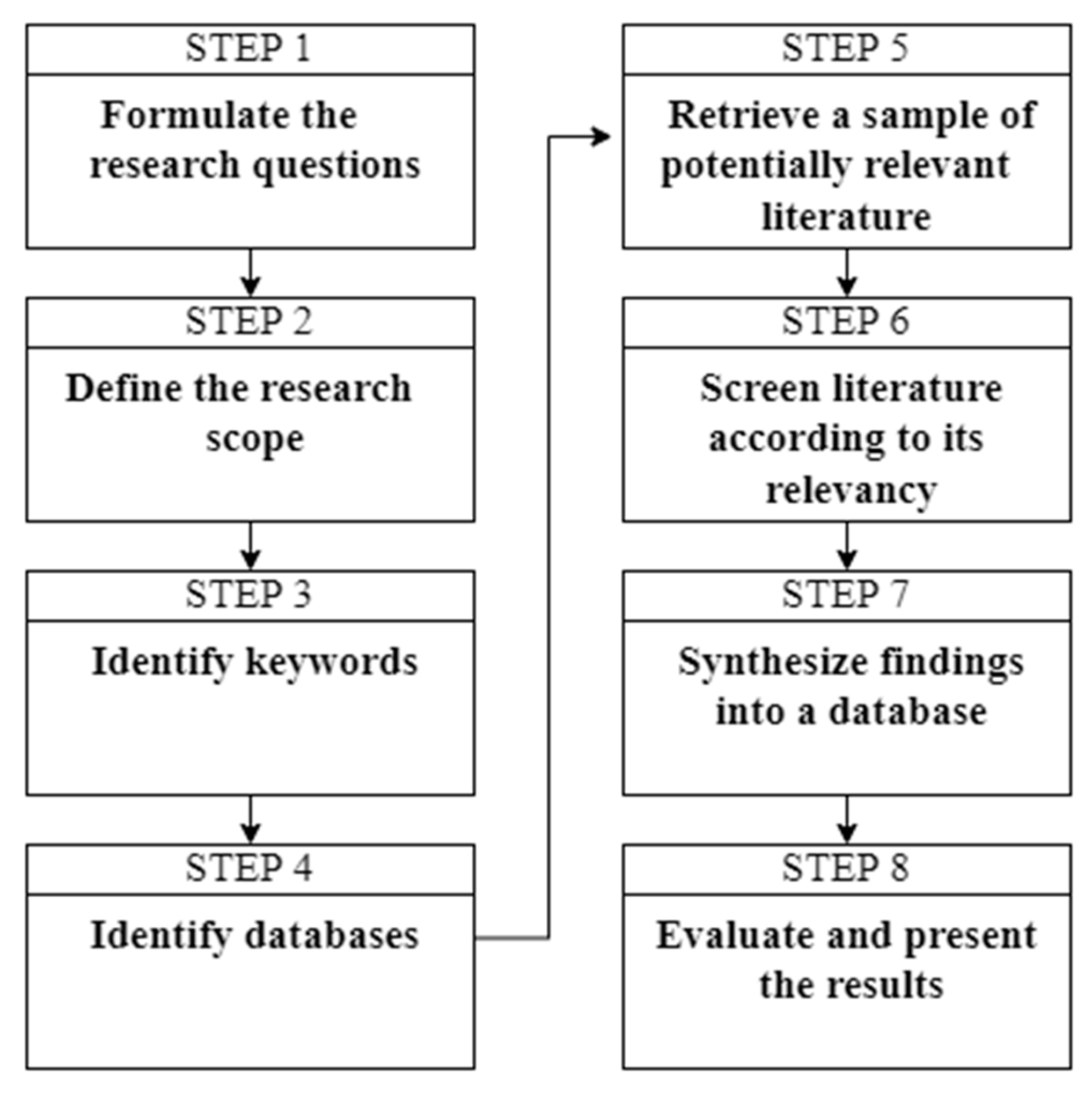 Sustainability 15 09741 g001 Sustainability 15 09741 g001