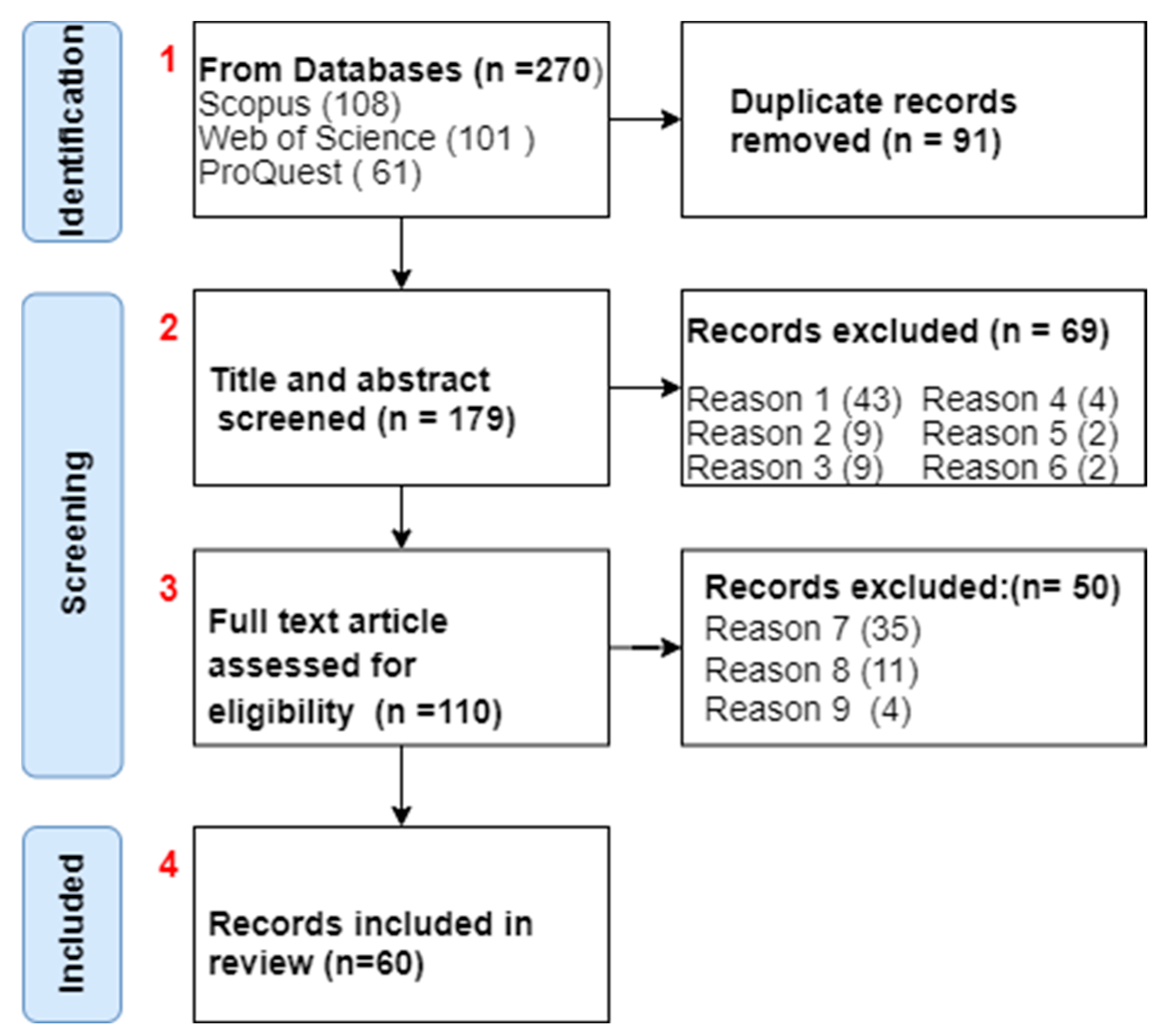 Sustainability 15 09741 g003 Sustainability 15 09741 g003