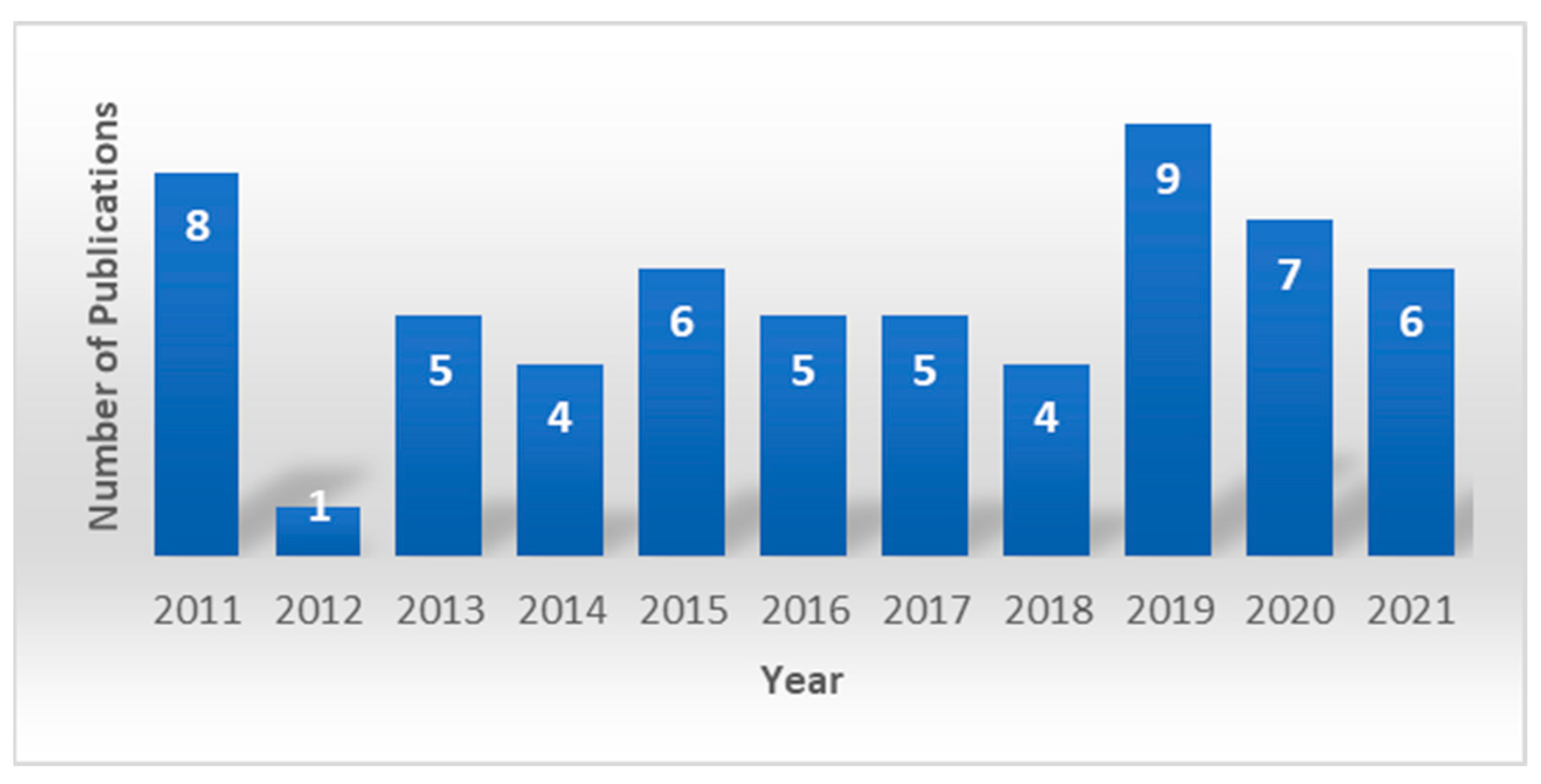 Sustainability 15 09741 g005 Sustainability 15 09741 g005