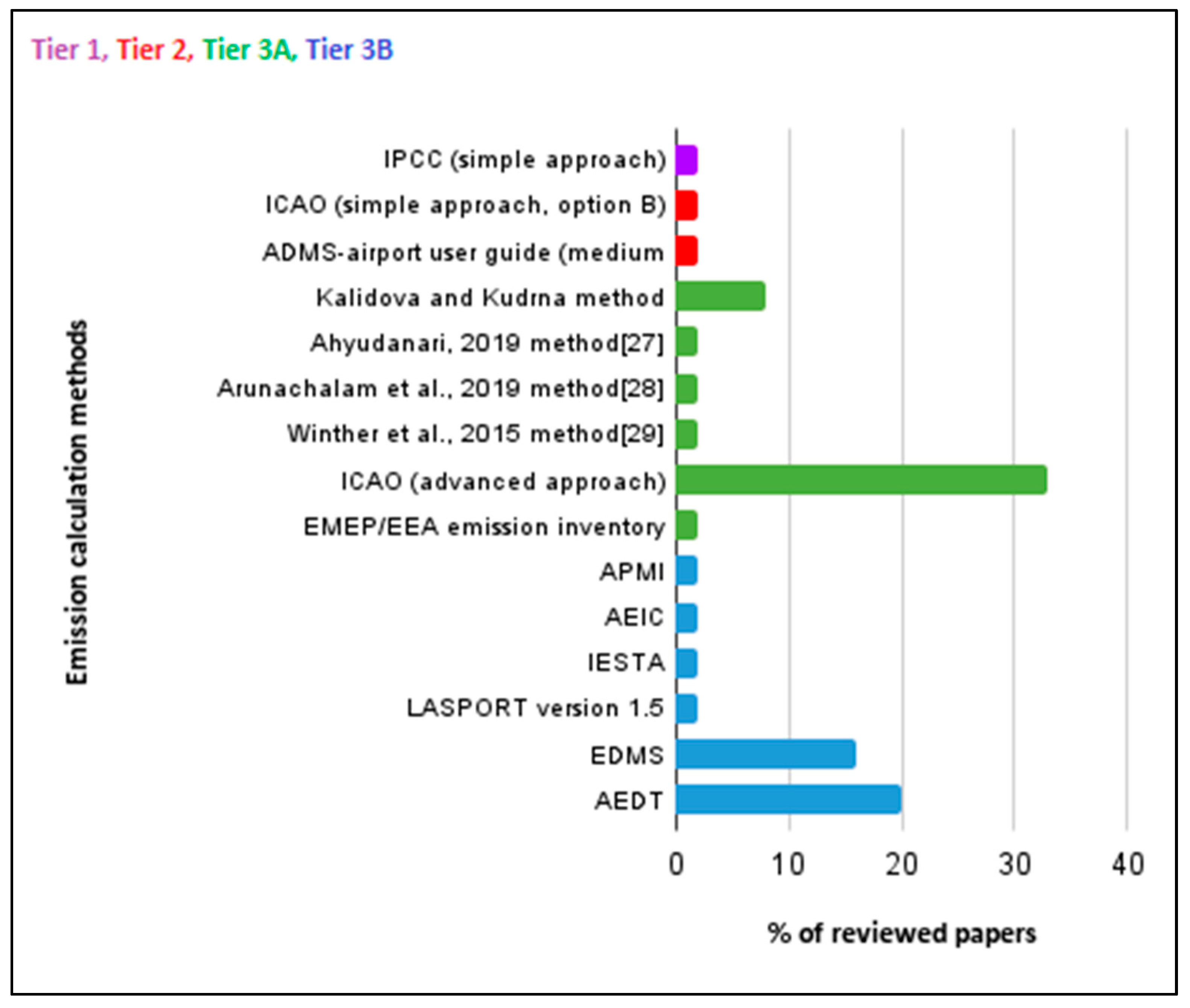 Sustainability 15 09741 g007 Sustainability 15 09741 g007