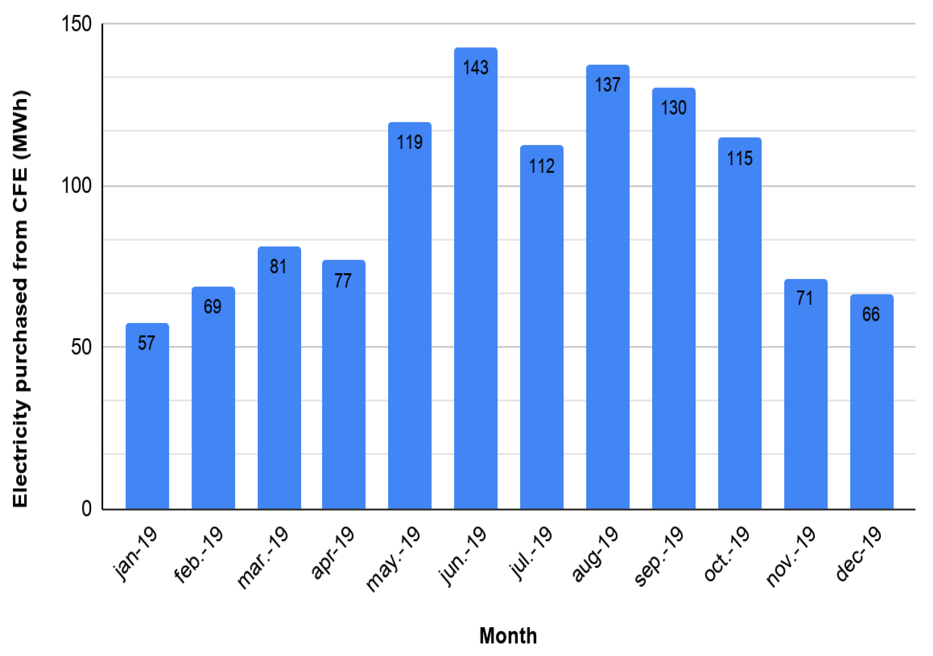 Calculating and Reporting Greenhouse Gas Emissions: A Primer on the GHG  Protocol