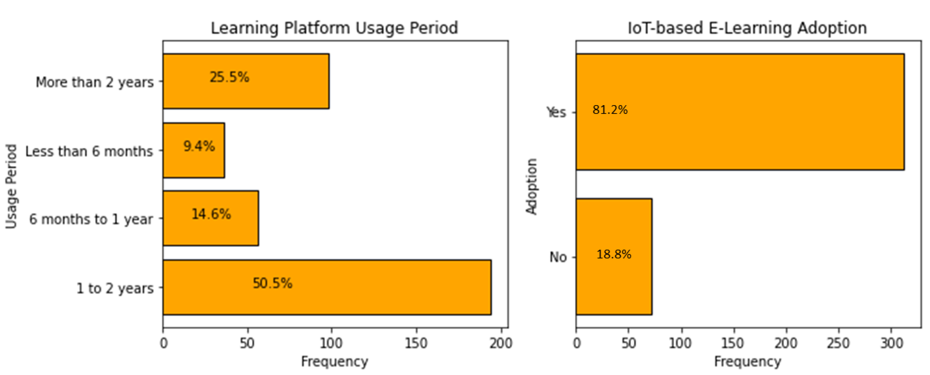 Sustainability 15 09748 g007 Sustainability 15 09748 g007