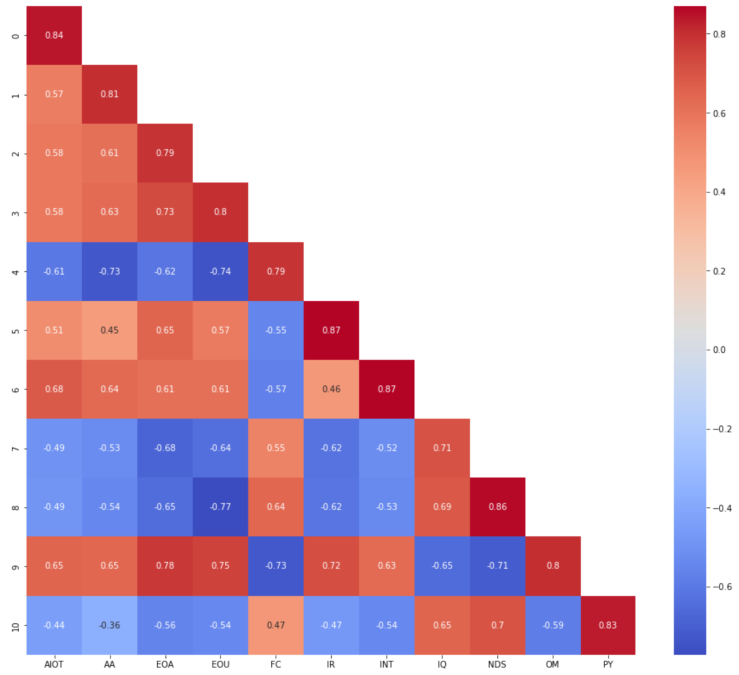 Sustainability 15 09748 g008 Sustainability 15 09748 g008