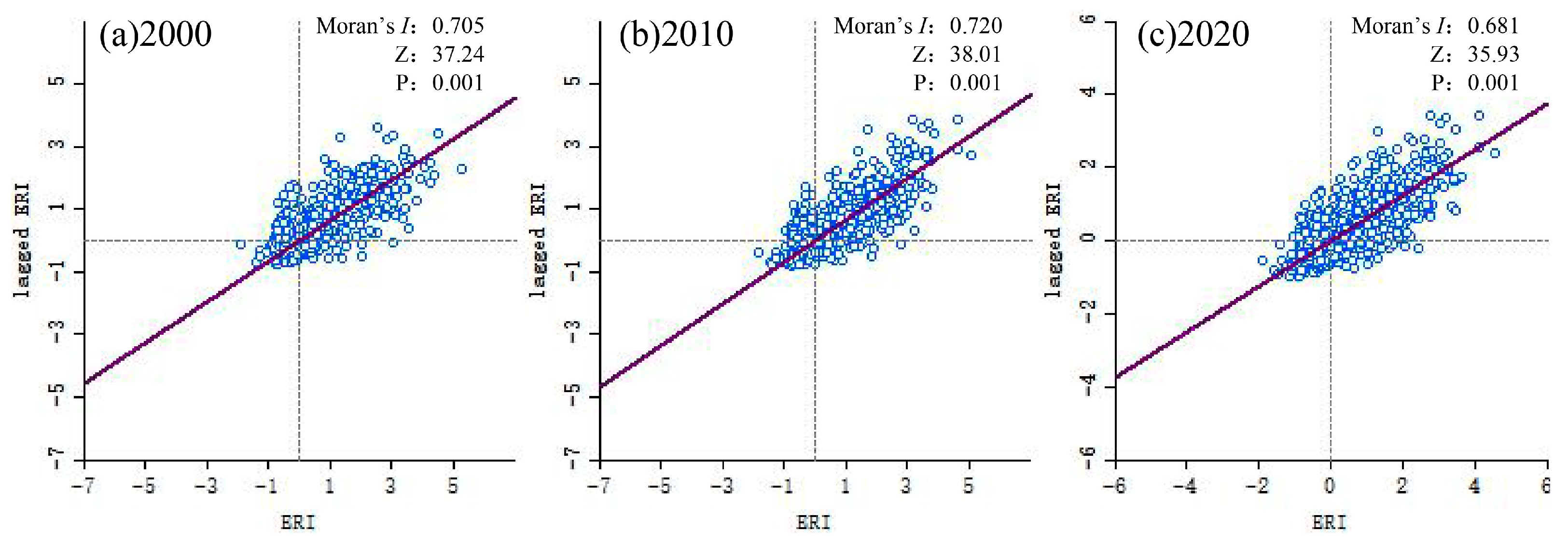 Sustainability 15 09749 g006 Sustainability 15 09749 g006