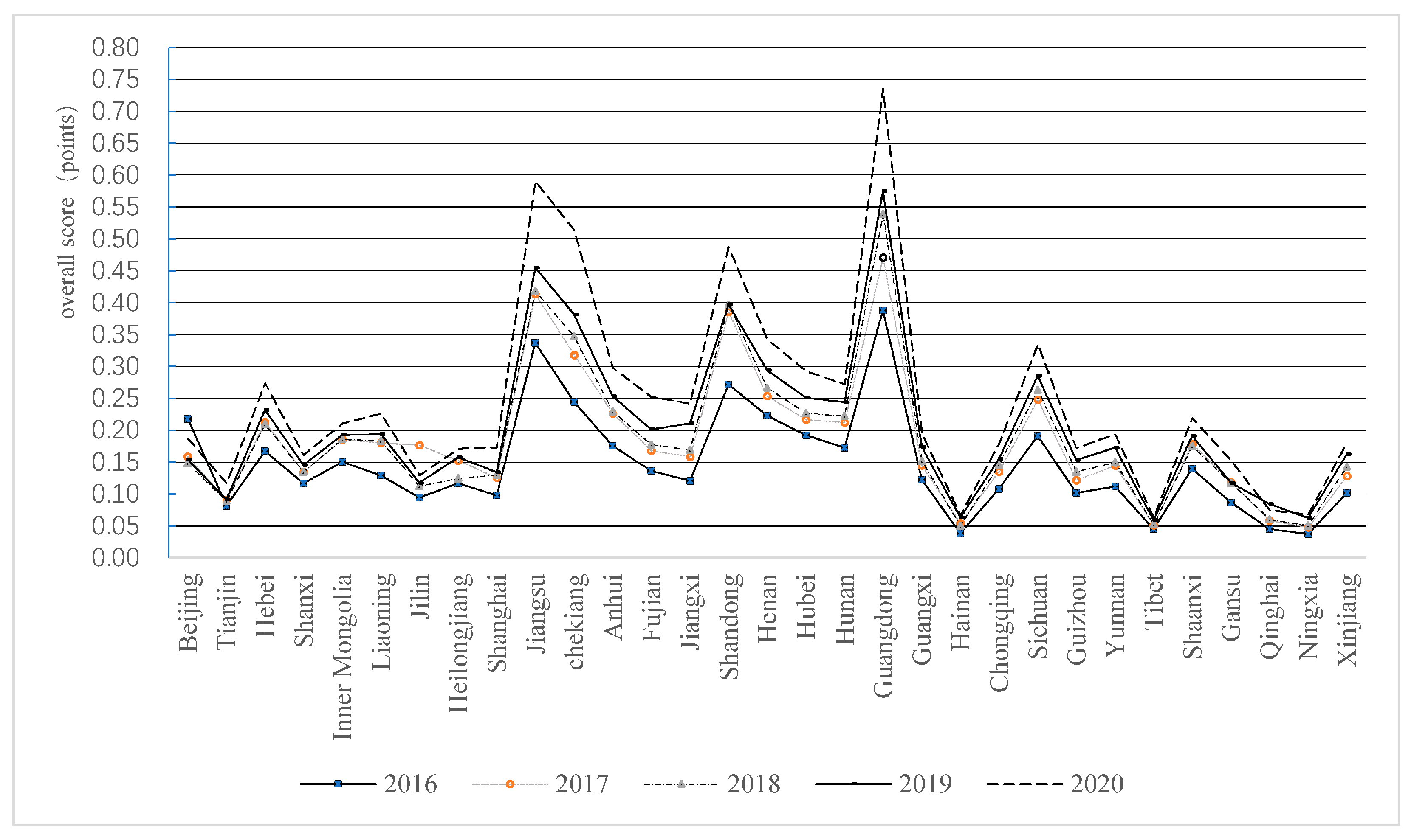 Sustainability 15 09752 g002