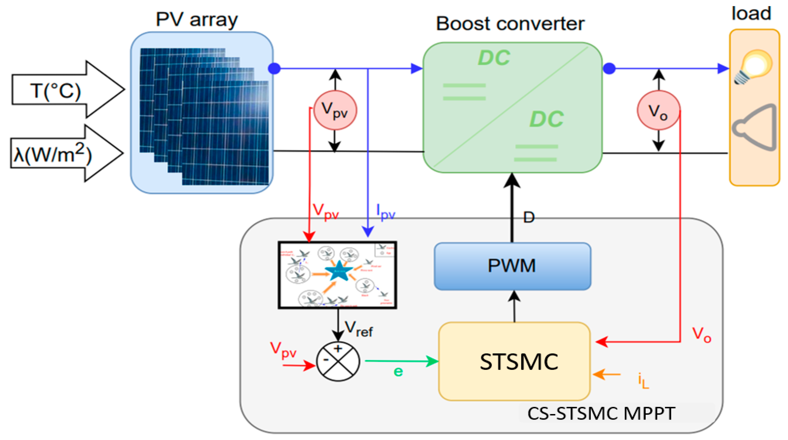 Sustainability 15 09753 g003