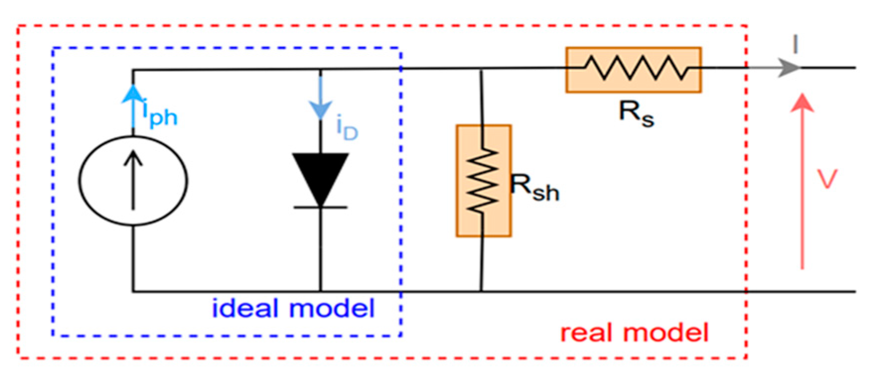 Sustainability 15 09753 g004