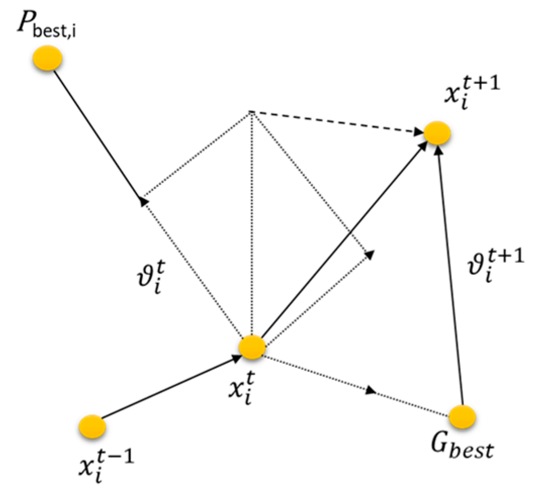 Sustainability 15 09753 g005