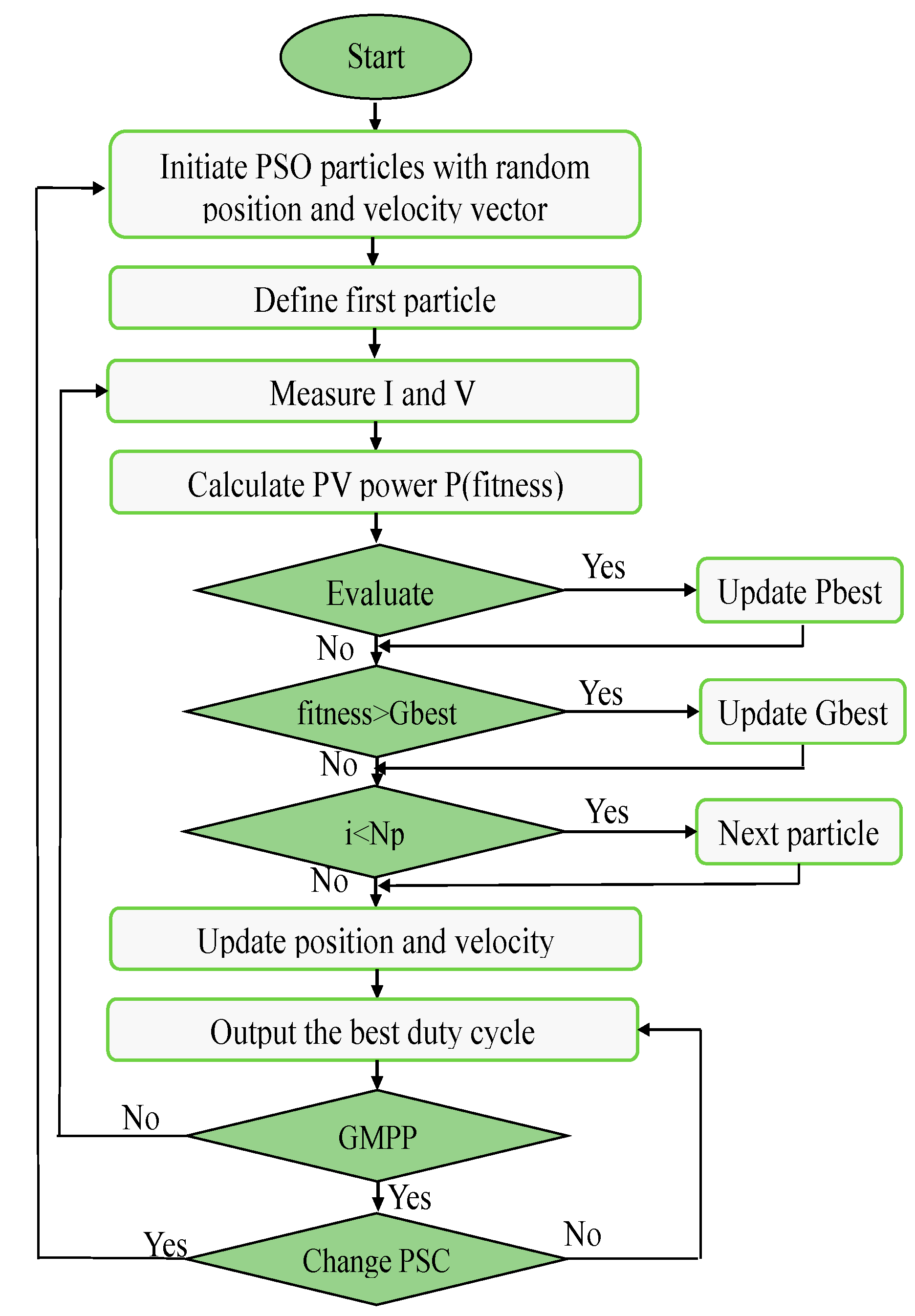 Sustainability 15 09753 g006