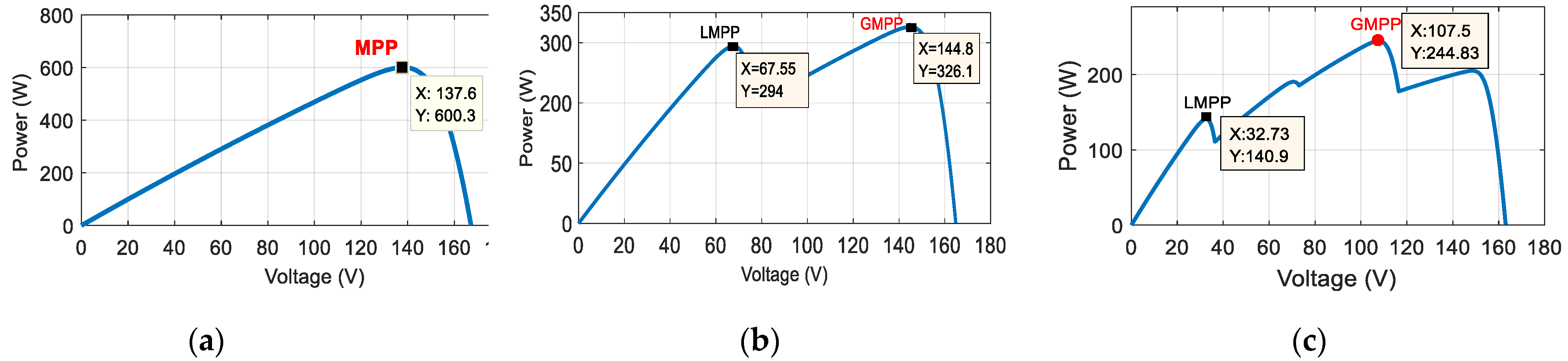 Sustainability 15 09753 g009