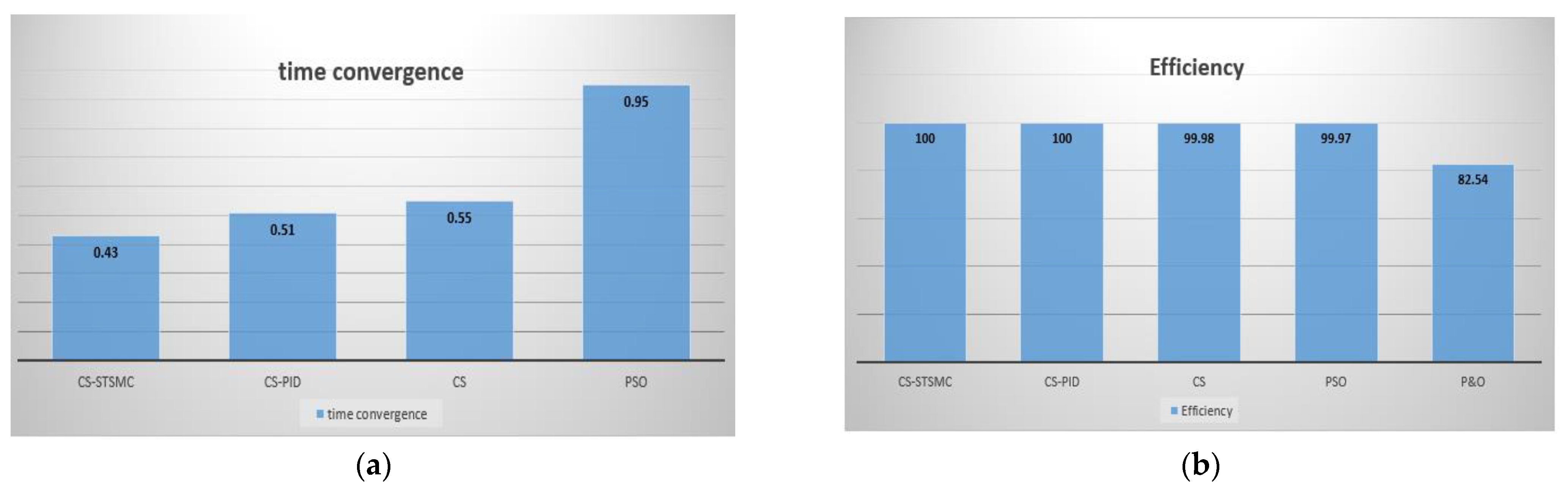 Sustainability 15 09753 g019
