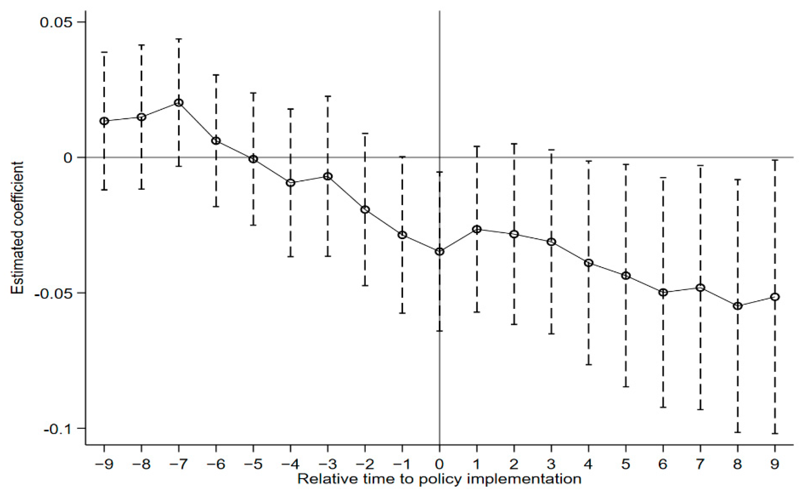 Sustainability 15 09754 g001