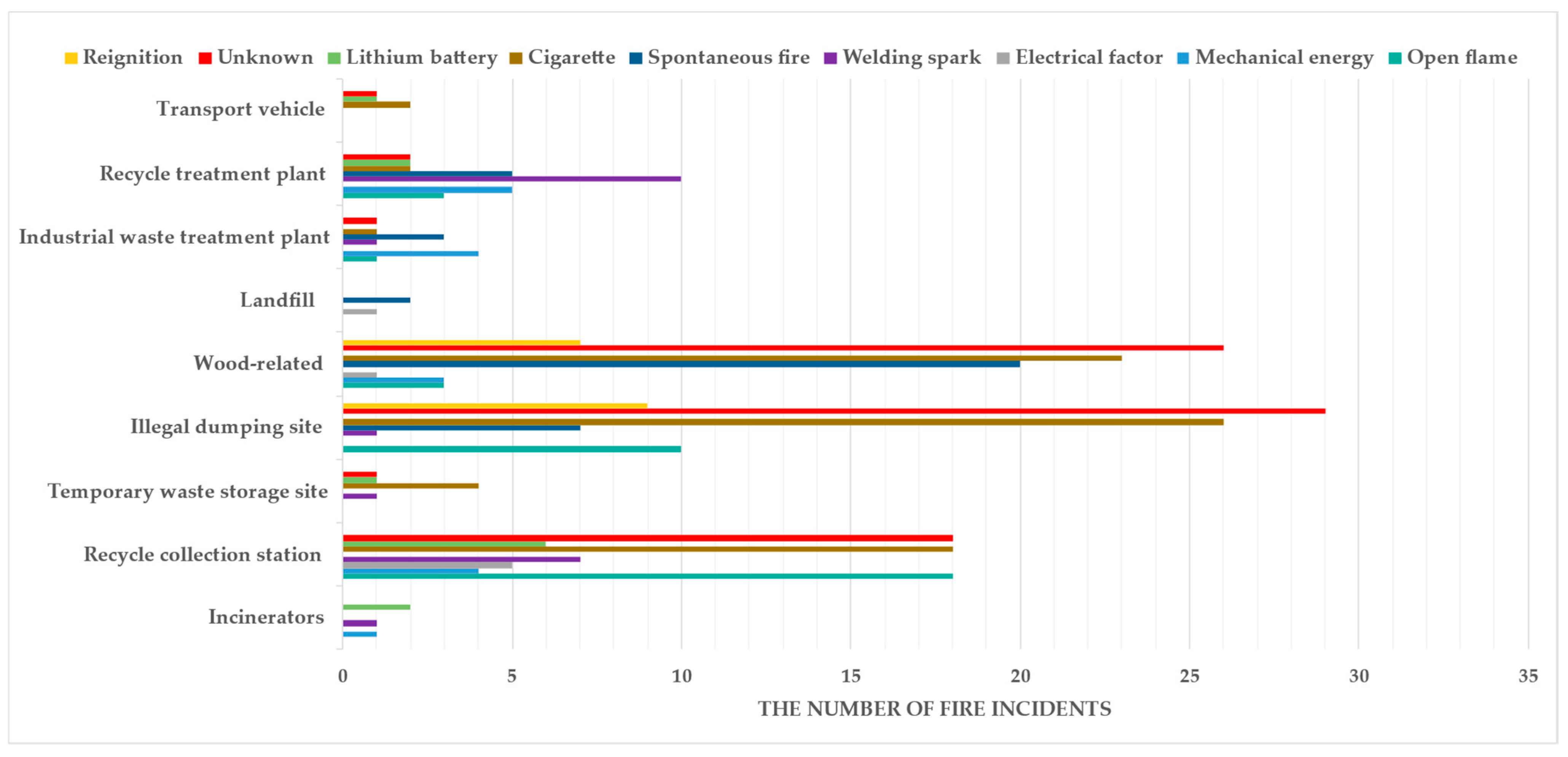 Sustainability 15 09756 g003