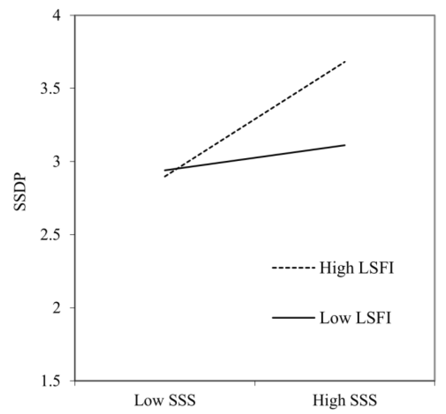 Sustainability 15 09757 g002