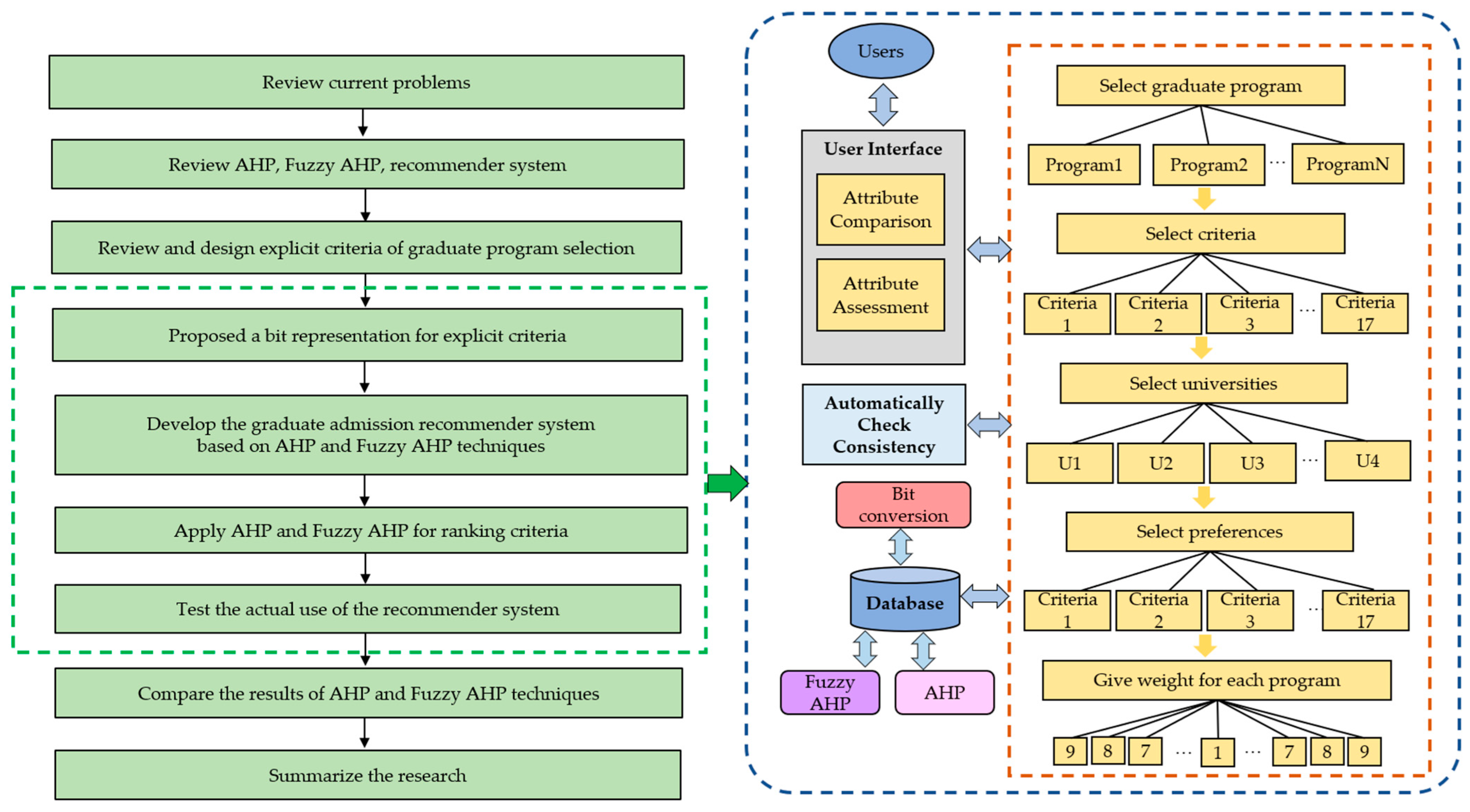 Sustainability 15 09758 g001 Sustainability 15 09758 g001