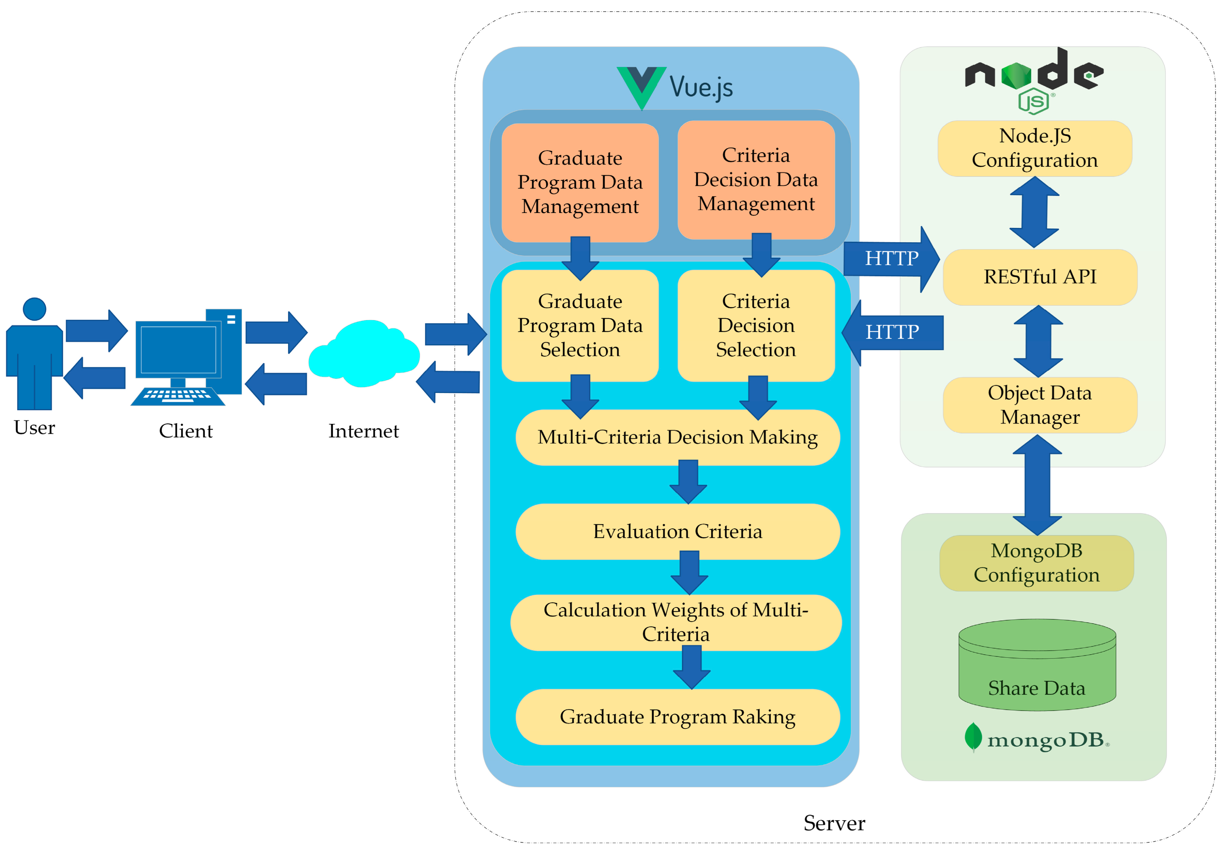 Sustainability 15 09758 g005 Sustainability 15 09758 g005