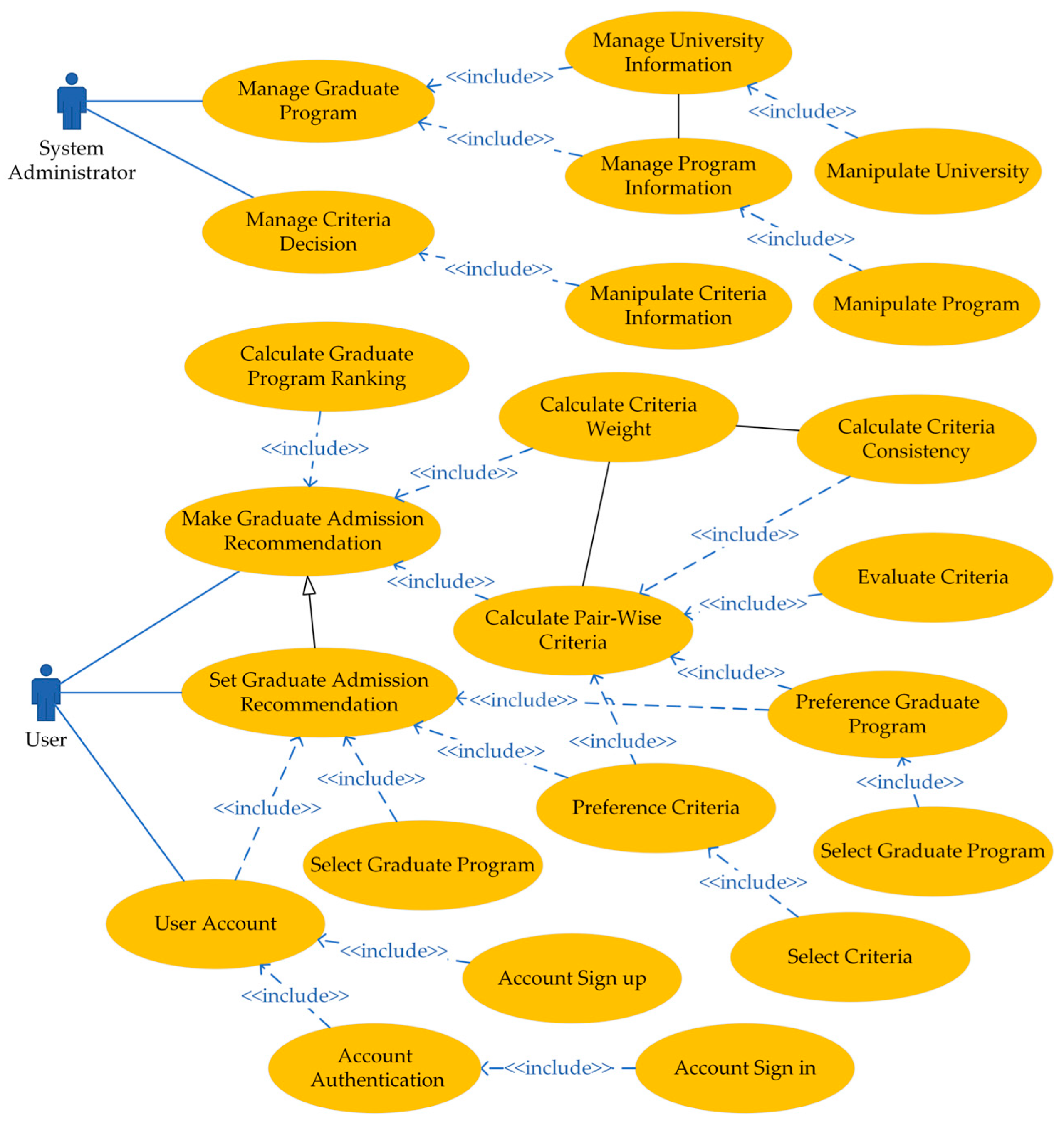 Sustainability 15 09758 g006 Sustainability 15 09758 g006