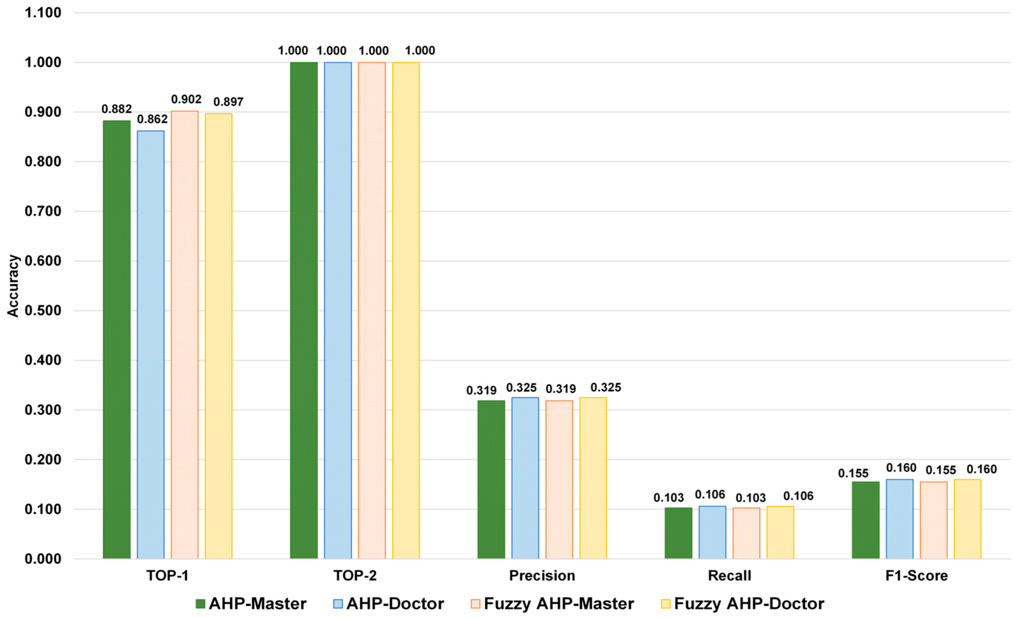 Sustainability 15 09758 g013 Sustainability 15 09758 g013