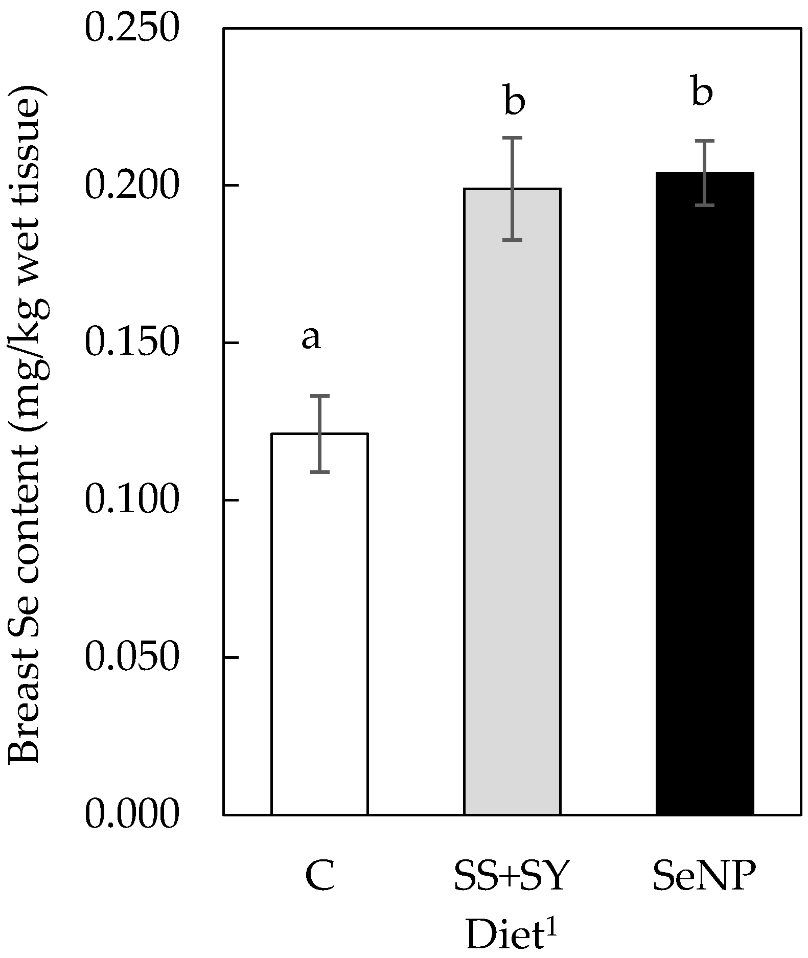 Sustainability 15 09762 g001