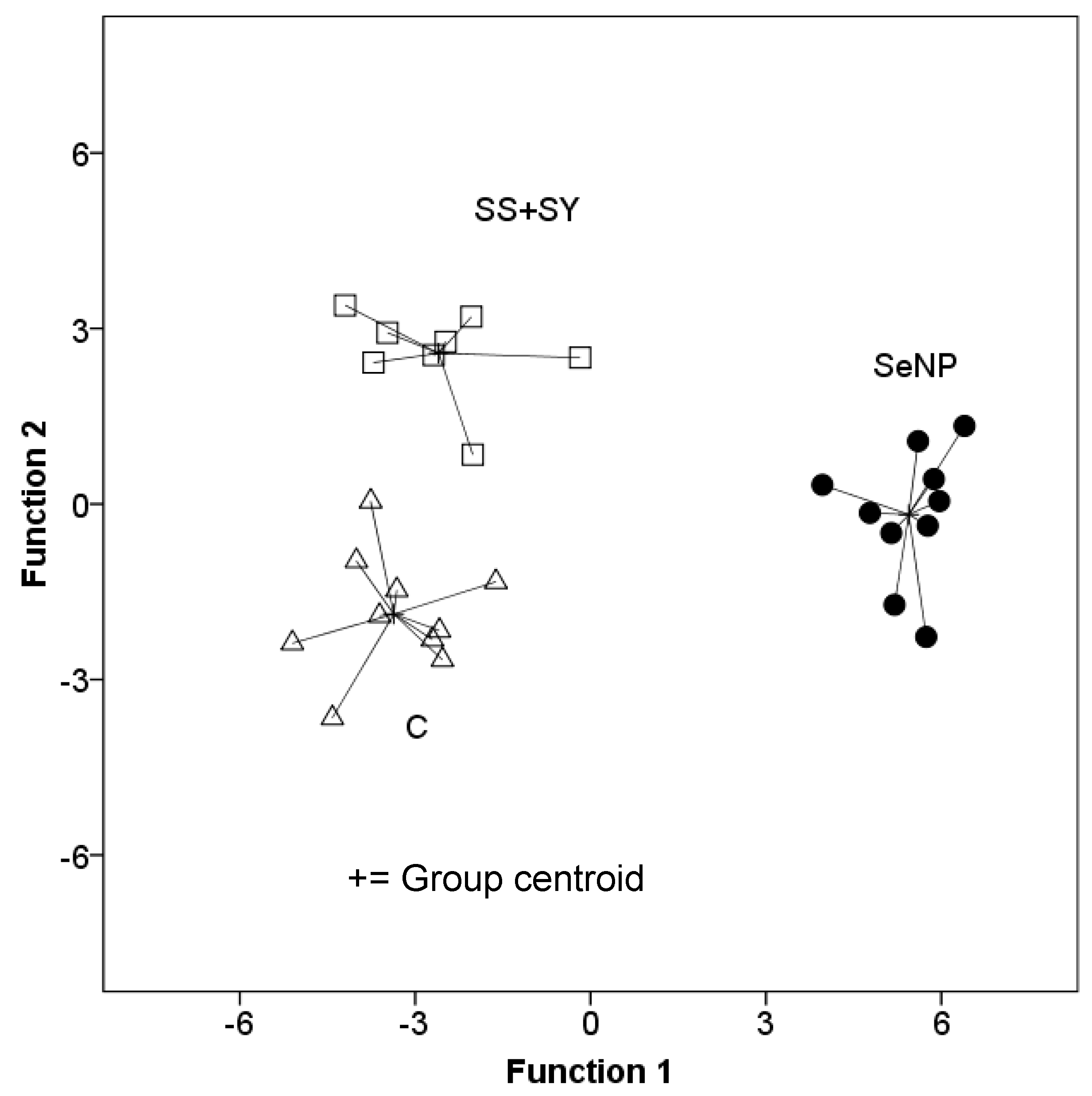 Sustainability 15 09762 g003