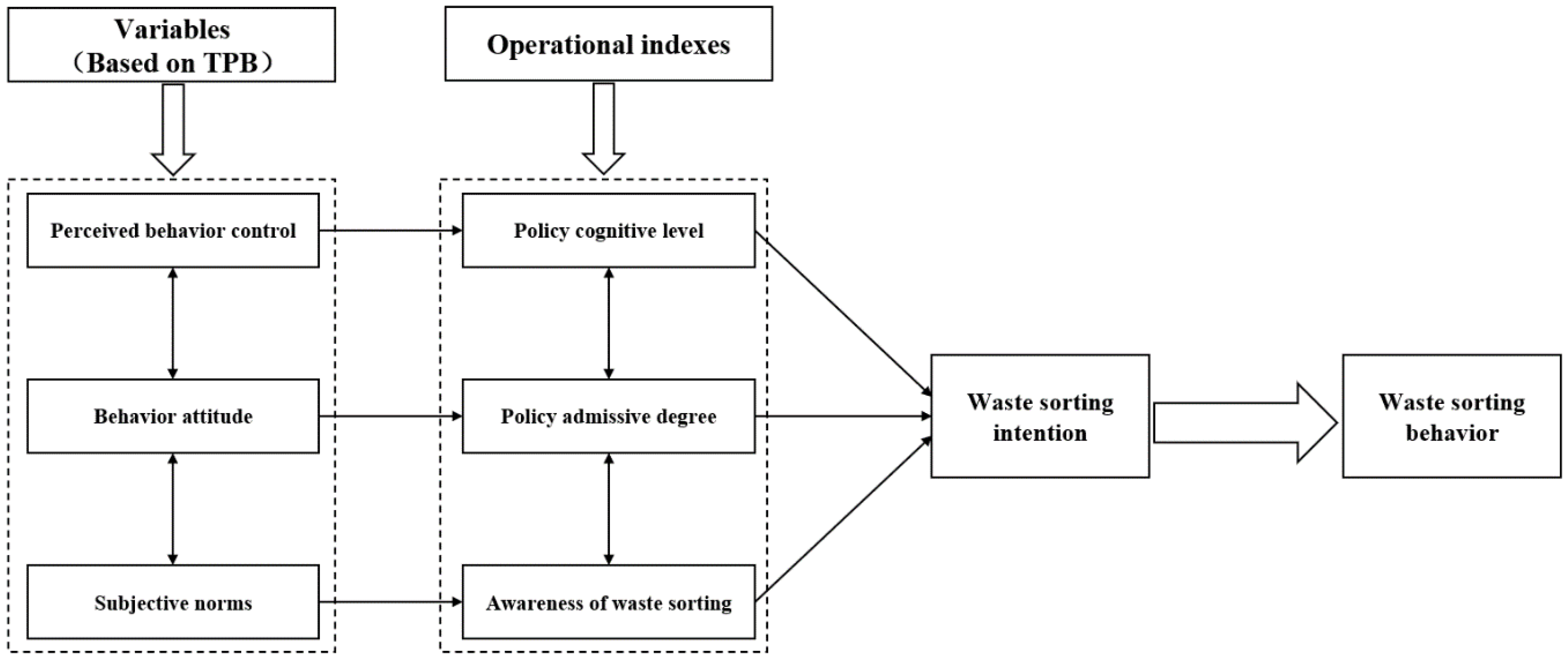 Sustainability 15 09763 g001 Sustainability 15 09763 g001