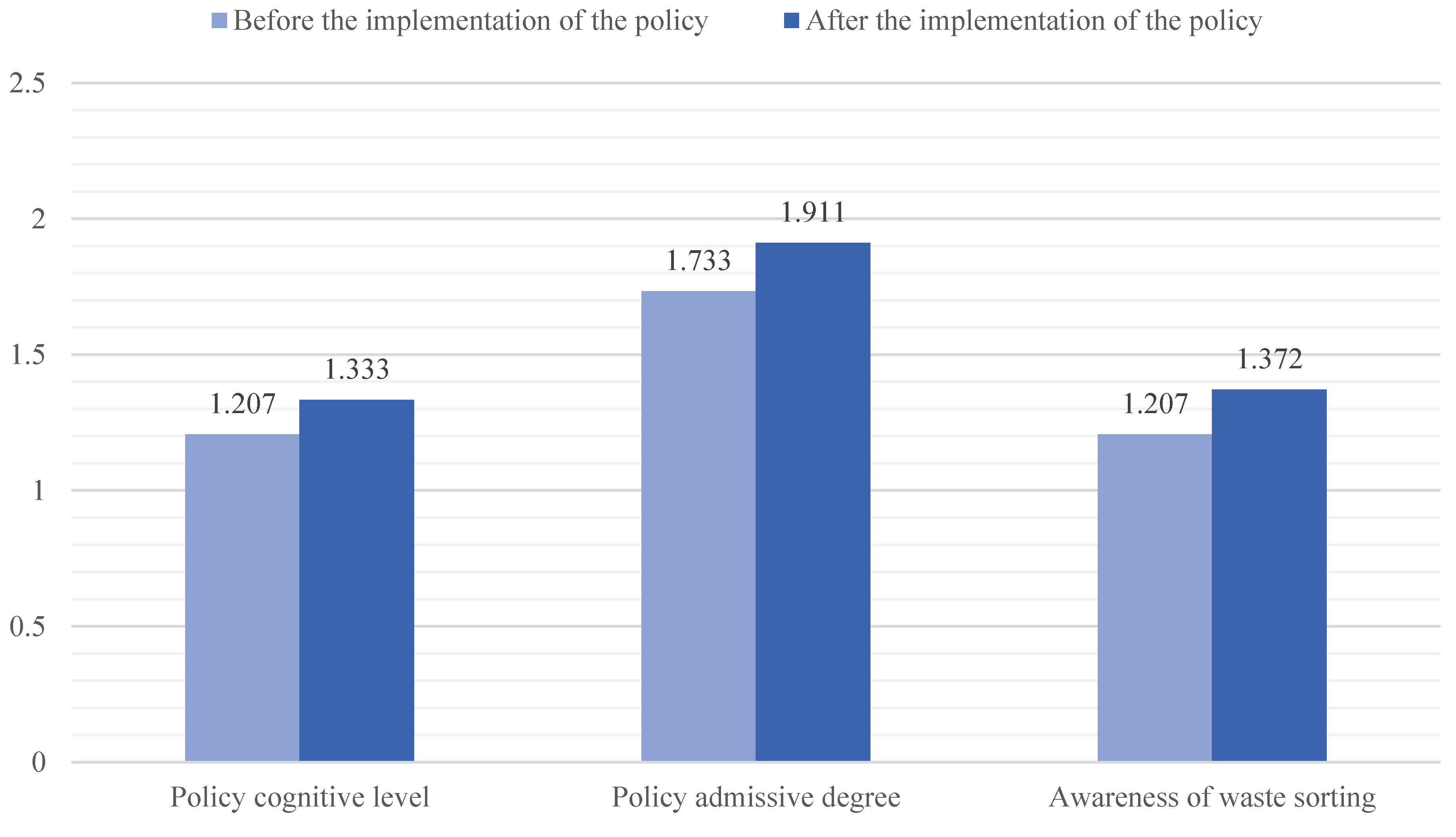 Sustainability 15 09763 g003 Sustainability 15 09763 g003
