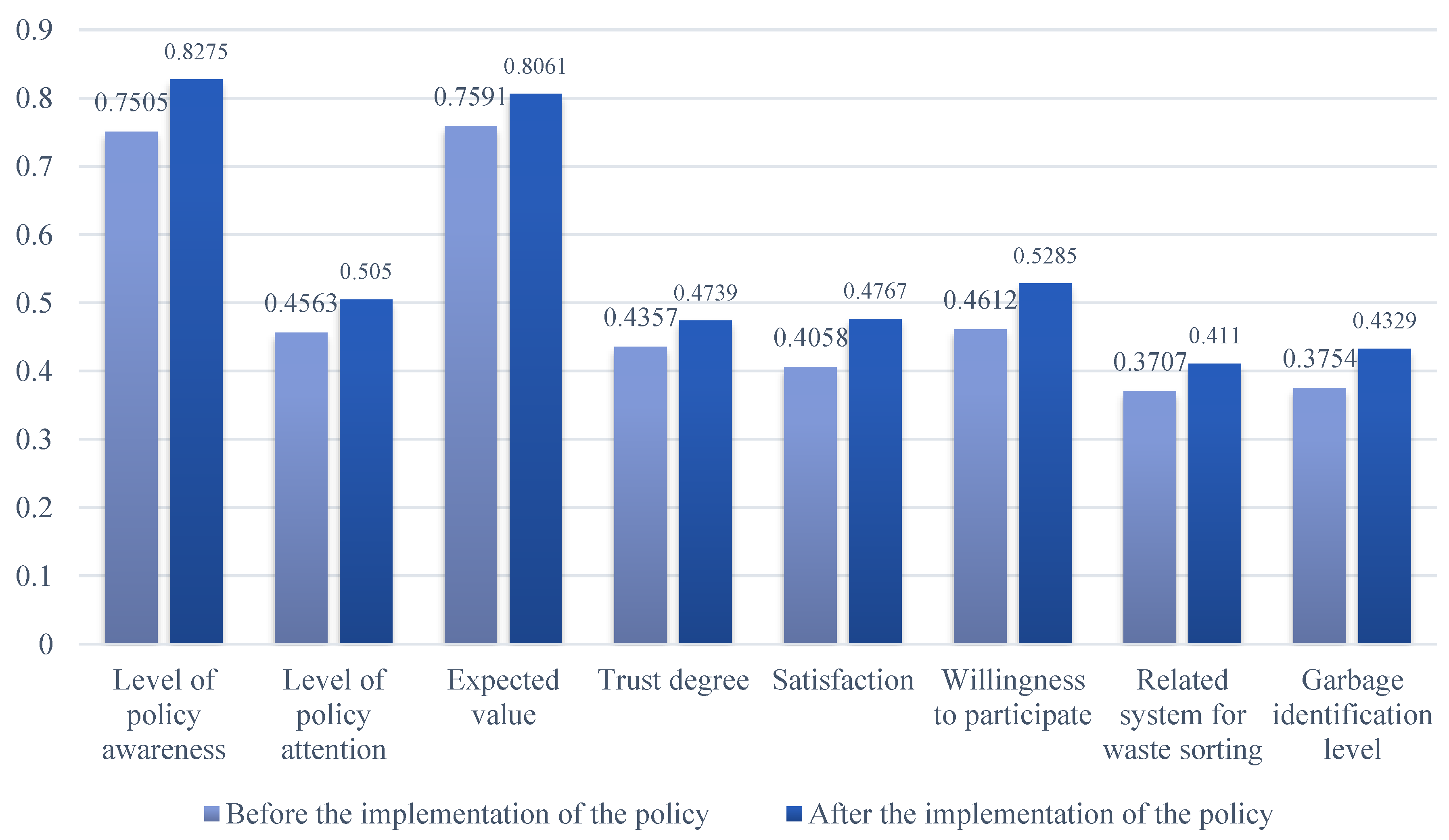 Sustainability 15 09763 g004 Sustainability 15 09763 g004