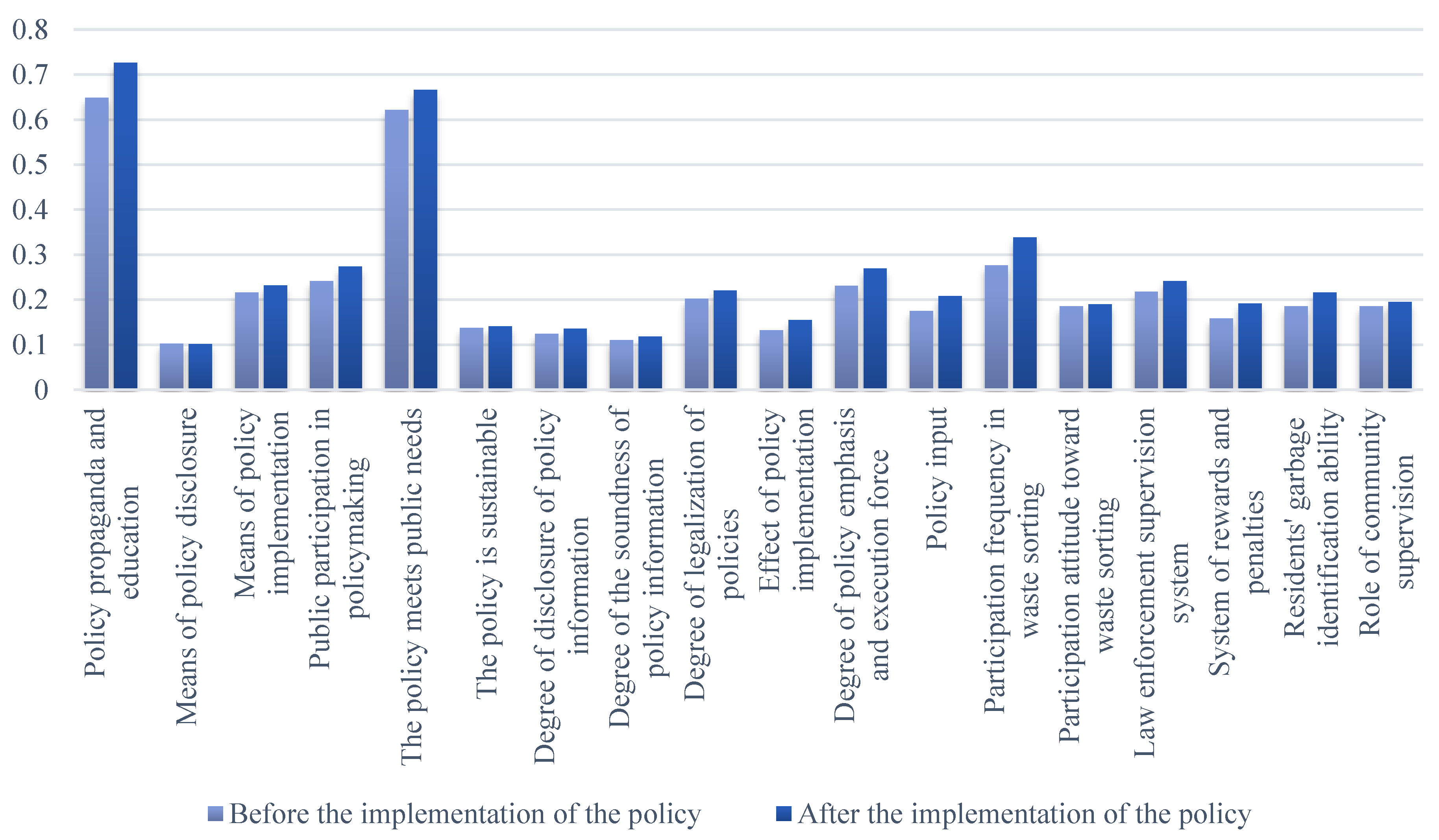 Sustainability 15 09763 g005 Sustainability 15 09763 g005