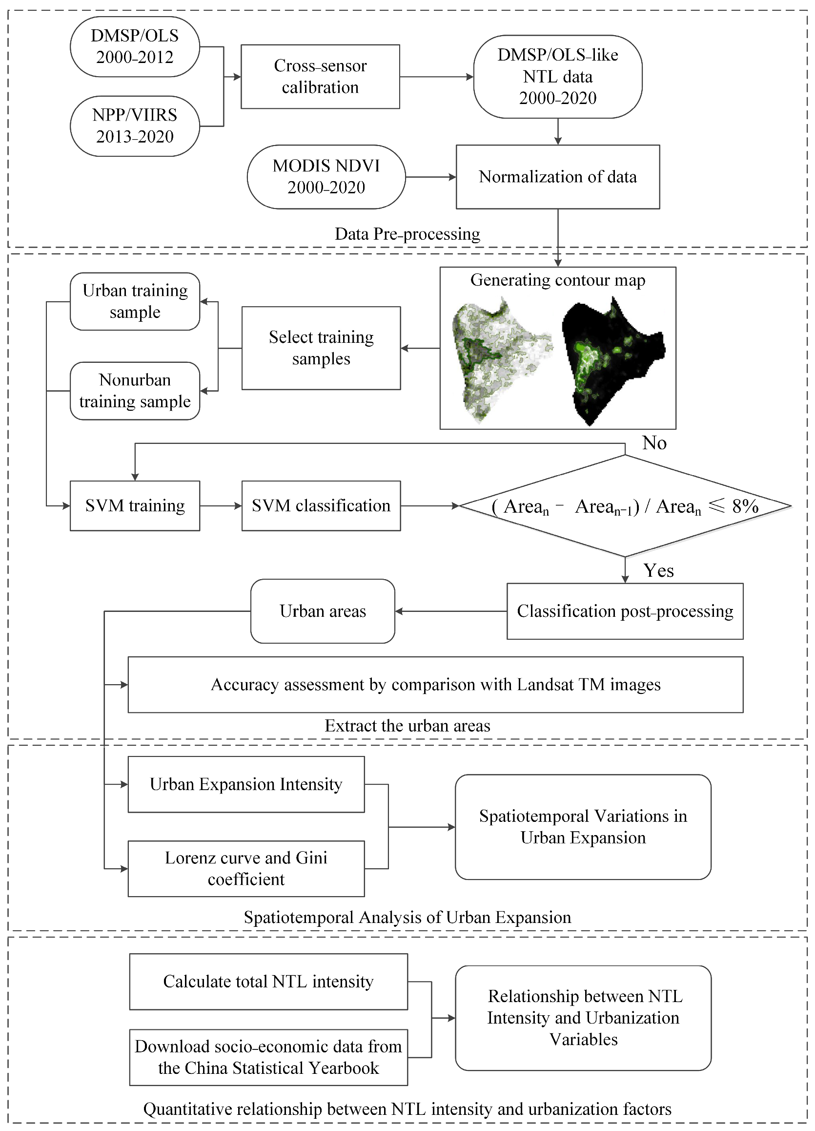 Sustainability 15 09764 g002 Sustainability 15 09764 g002