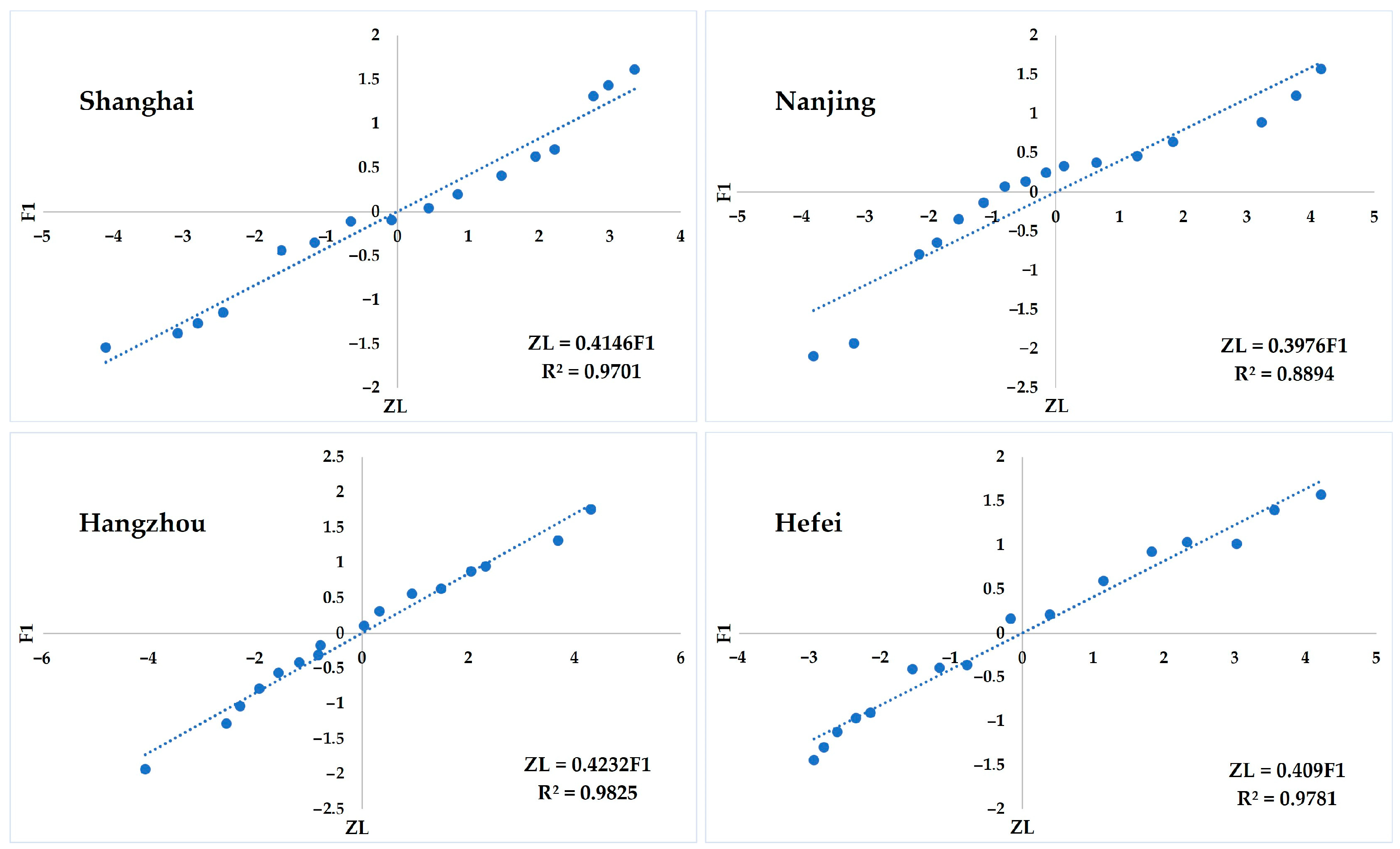 Sustainability 15 09764 g012 Sustainability 15 09764 g012