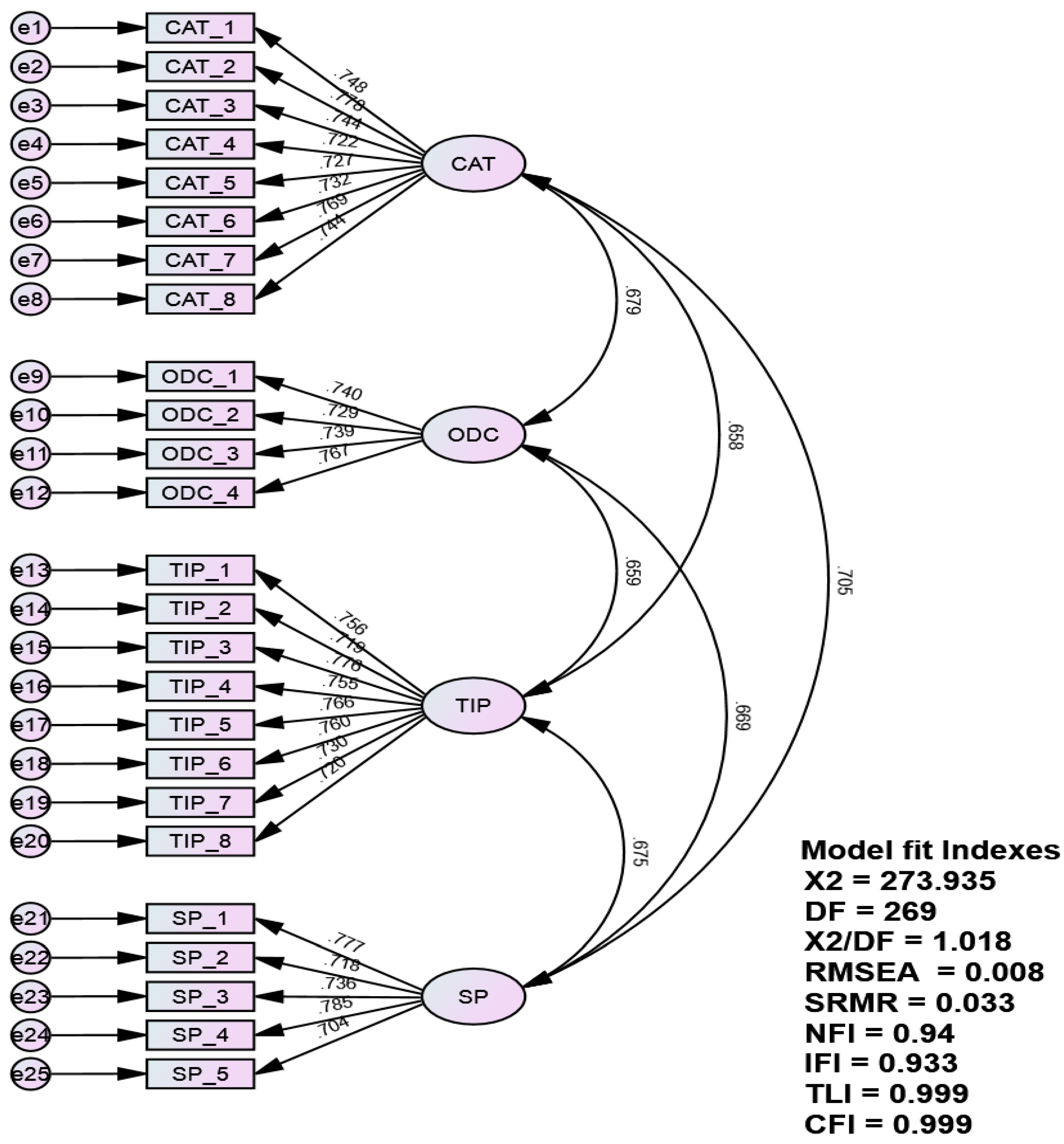 Sustainability 15 09765 g002 Sustainability 15 09765 g002
