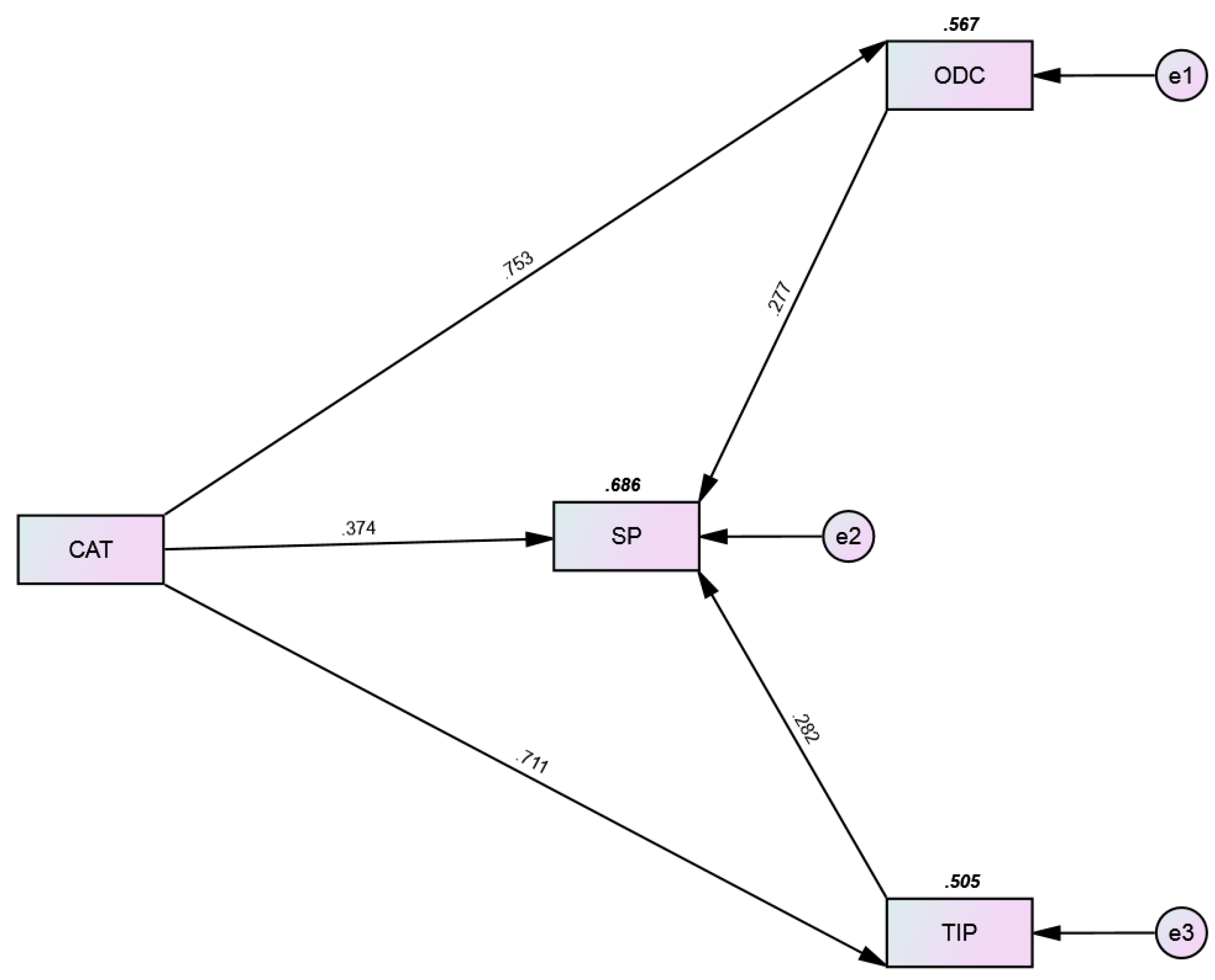 Sustainability 15 09765 g003 Sustainability 15 09765 g003